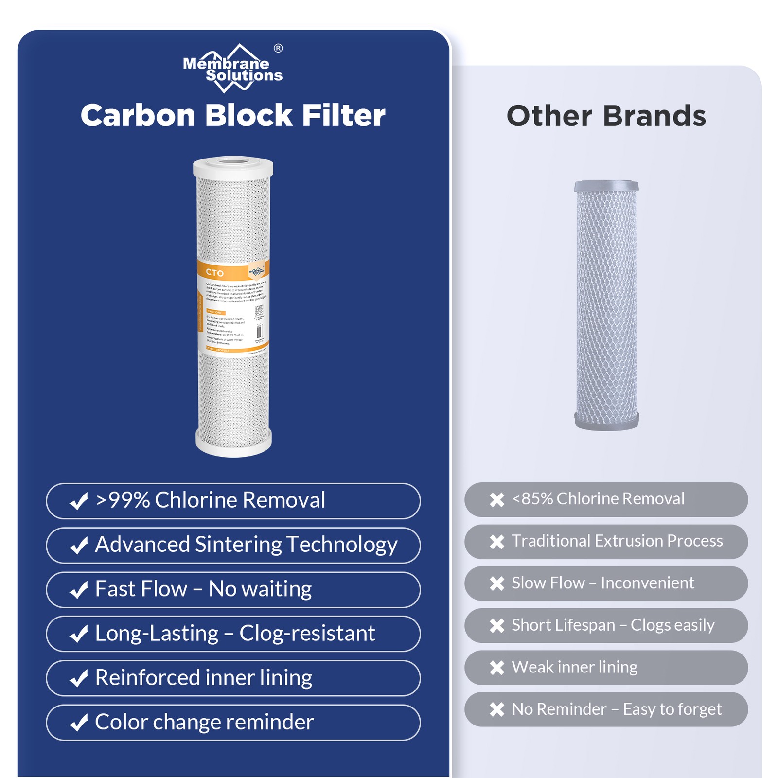 1-10 Pack 5 Micron 10″x2.5″ CTO Carbon Block Water Filter Cartridges Whole House
