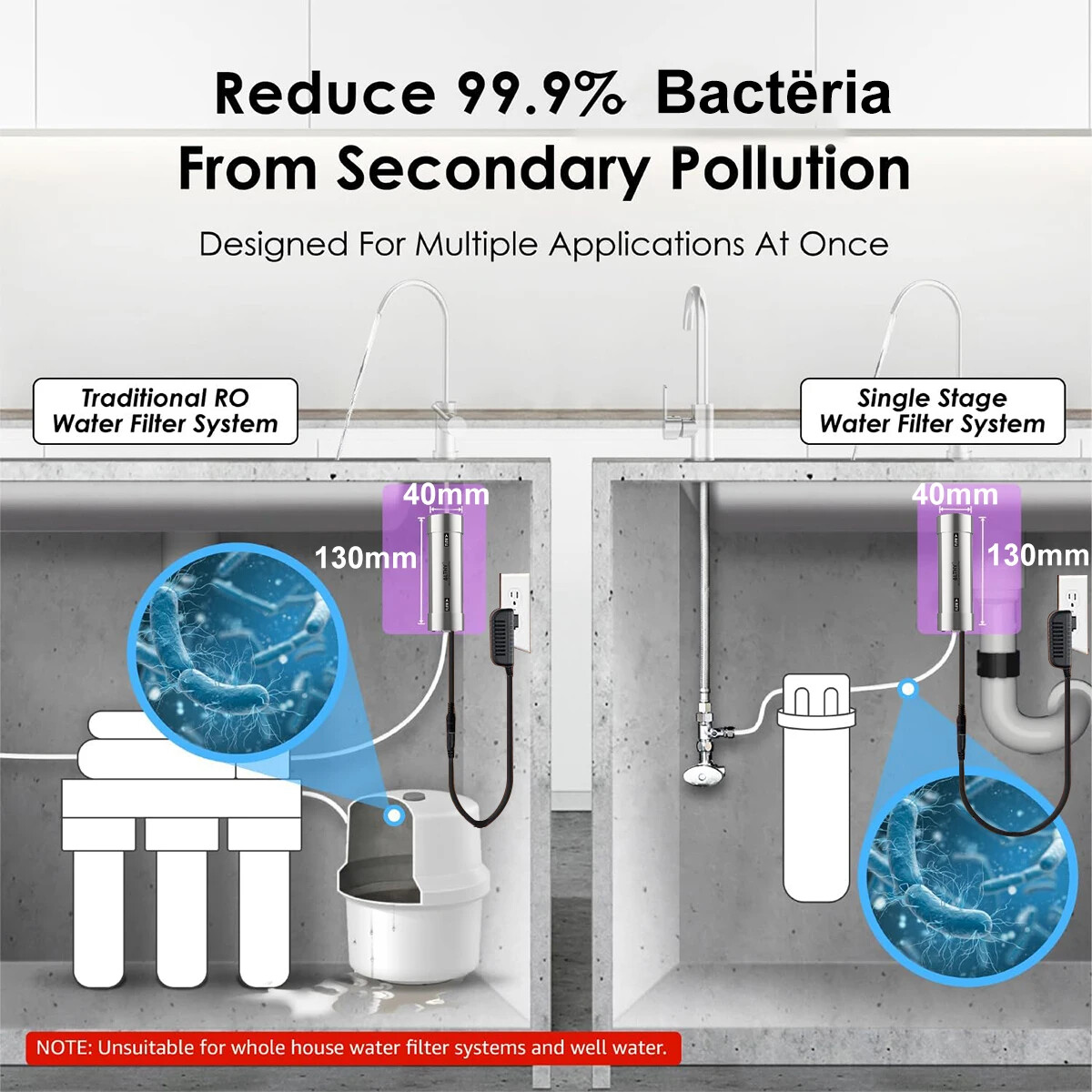 ALTHY LED Ultraviolet Water Sterilizer Purifier System Filter Flow Switch UV-LED