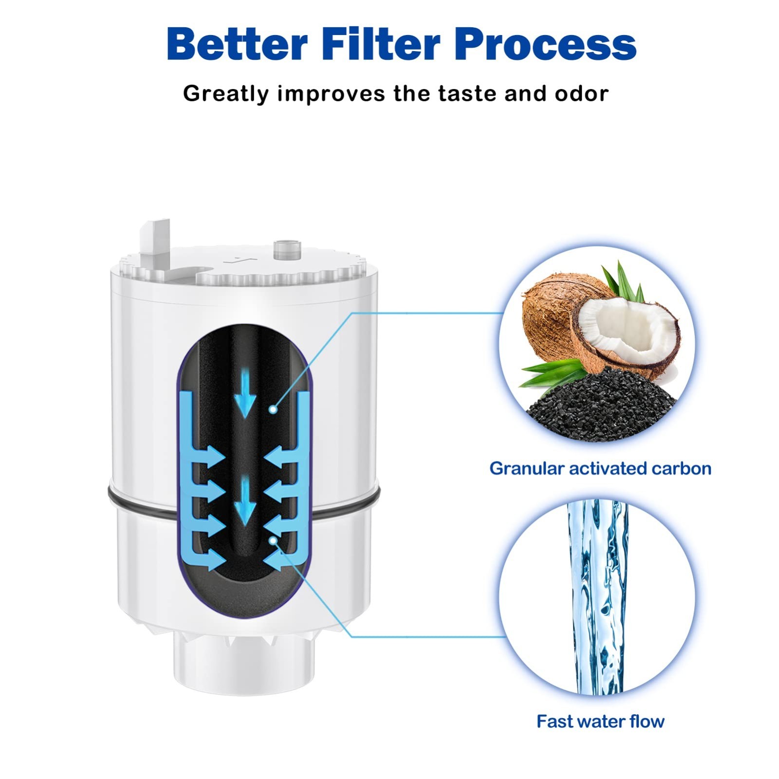 RF-3375 Faucet Water Filter Replacement for FM-3700, PFM400H, PFM350V, 3-Pack #