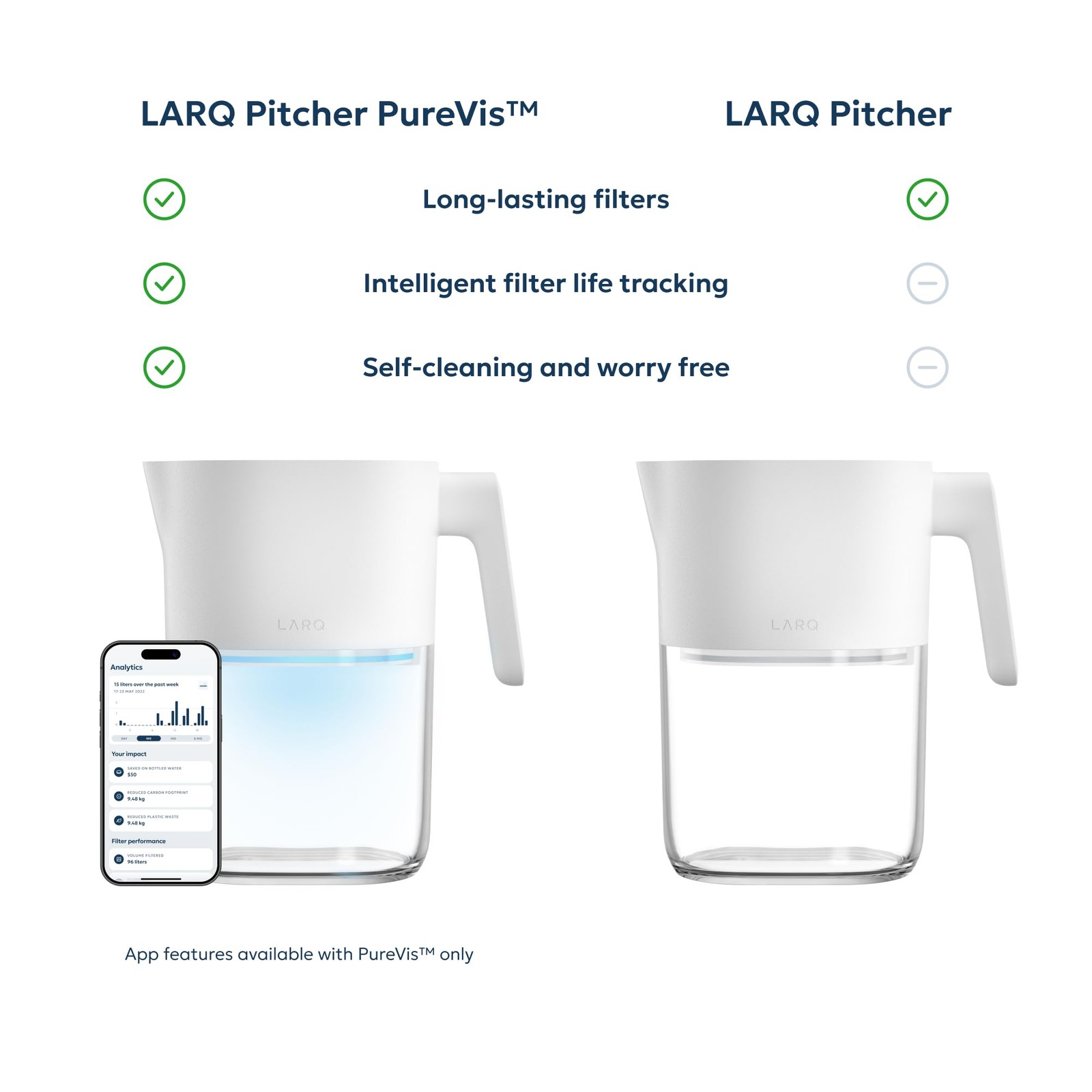 PureVis 3-in-1 Water Pitcher – Purifier, Filter & Tracking, 8-Cup Water Purif…