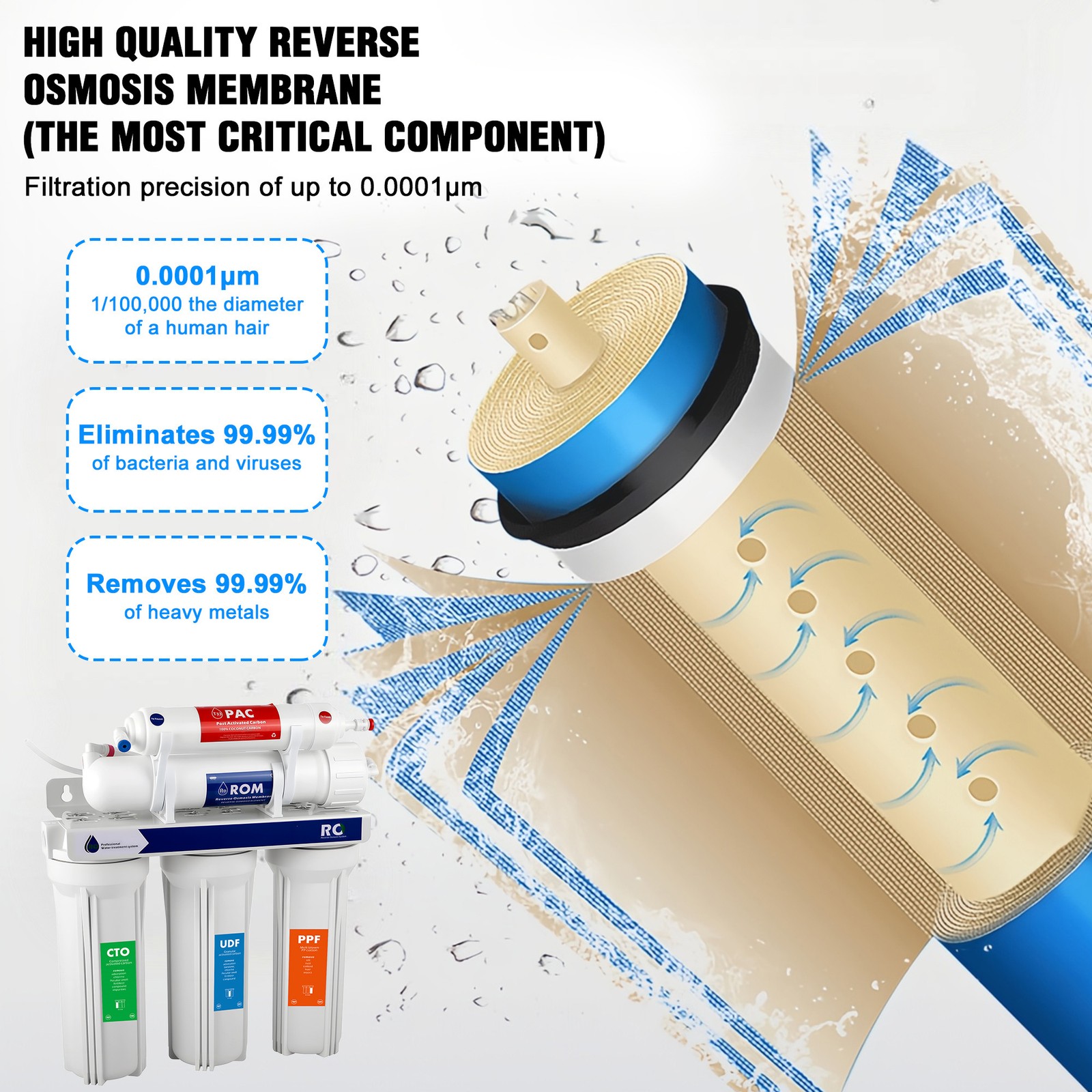 5 Stage Reverse Osmosis Water Filtration System Water Filter Purifier 75 GPD