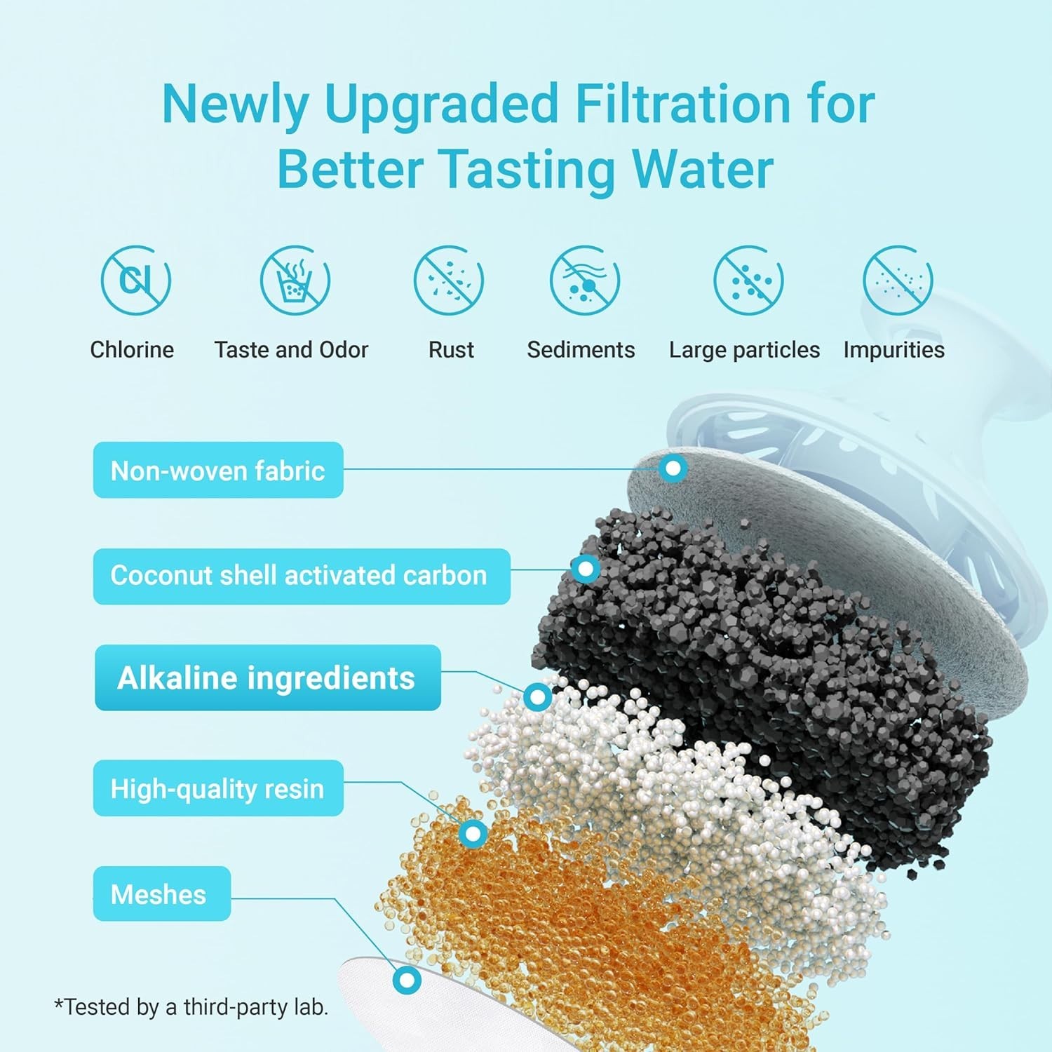 AQUA CREST Alkaline Water Filter, Intended for Brita® Pitchers and Dispensers