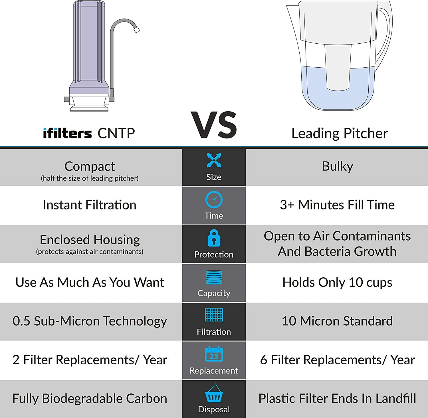 Home Countertop Water Distiller Purifier Filter System Machine Ultra Drinking