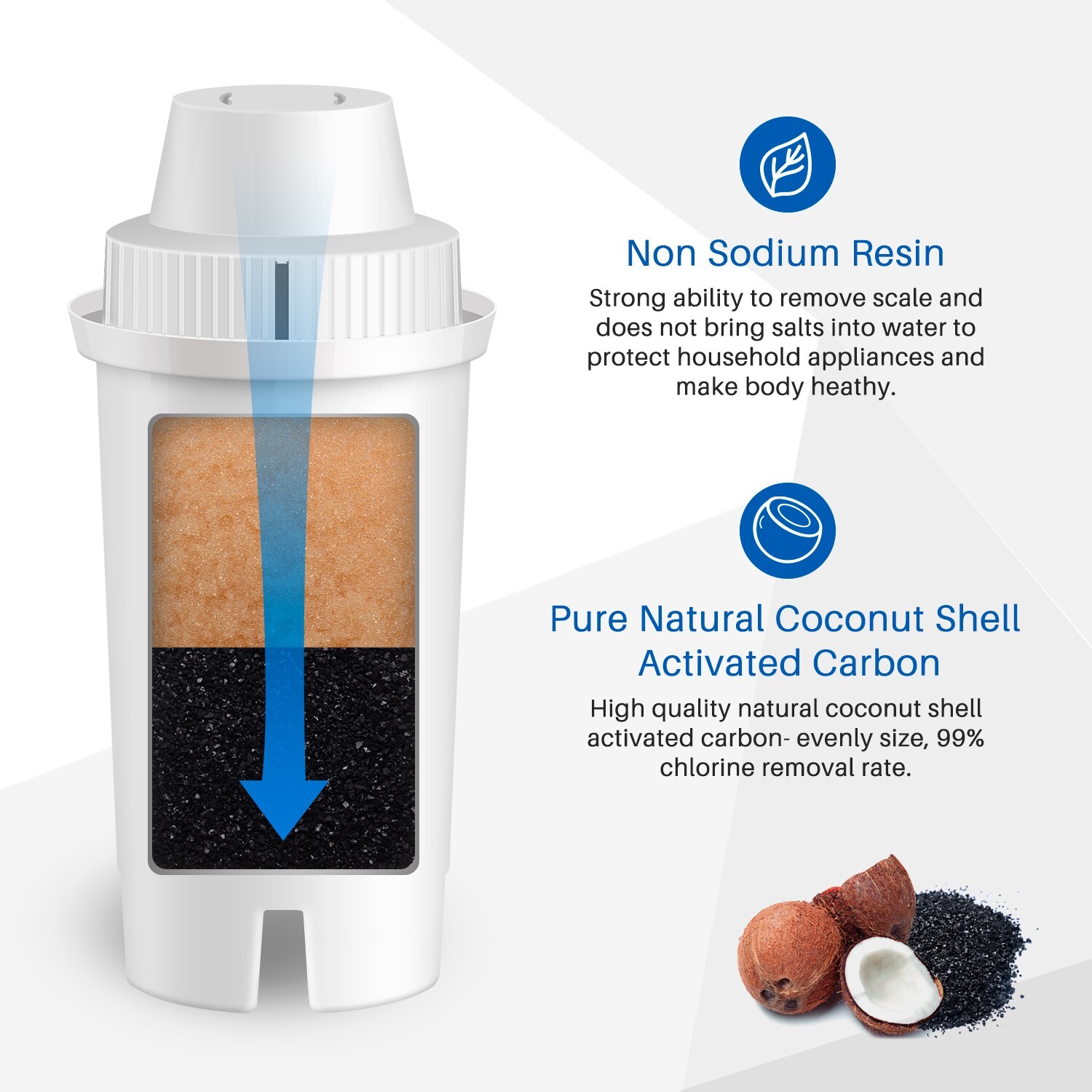 Fit For Brita Classic OB21/OB03 987554 35503 42432 Pitcher Water Filter 6 PACK