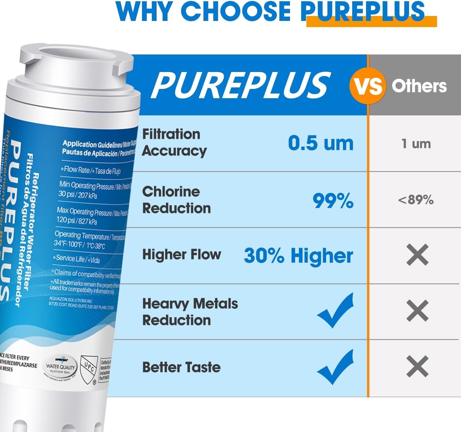 PurePlus PP-RWF0900A Refrigerator Water Filter Replacement 2 Pack NEW SEALED