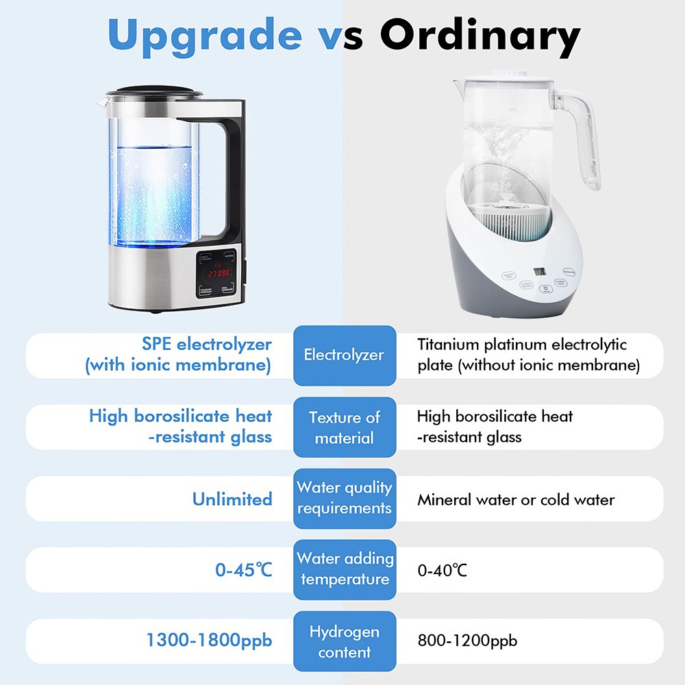 2L Portable Kangen Water-Electric Hydrogen Rich Water Ionizer Generator Machine