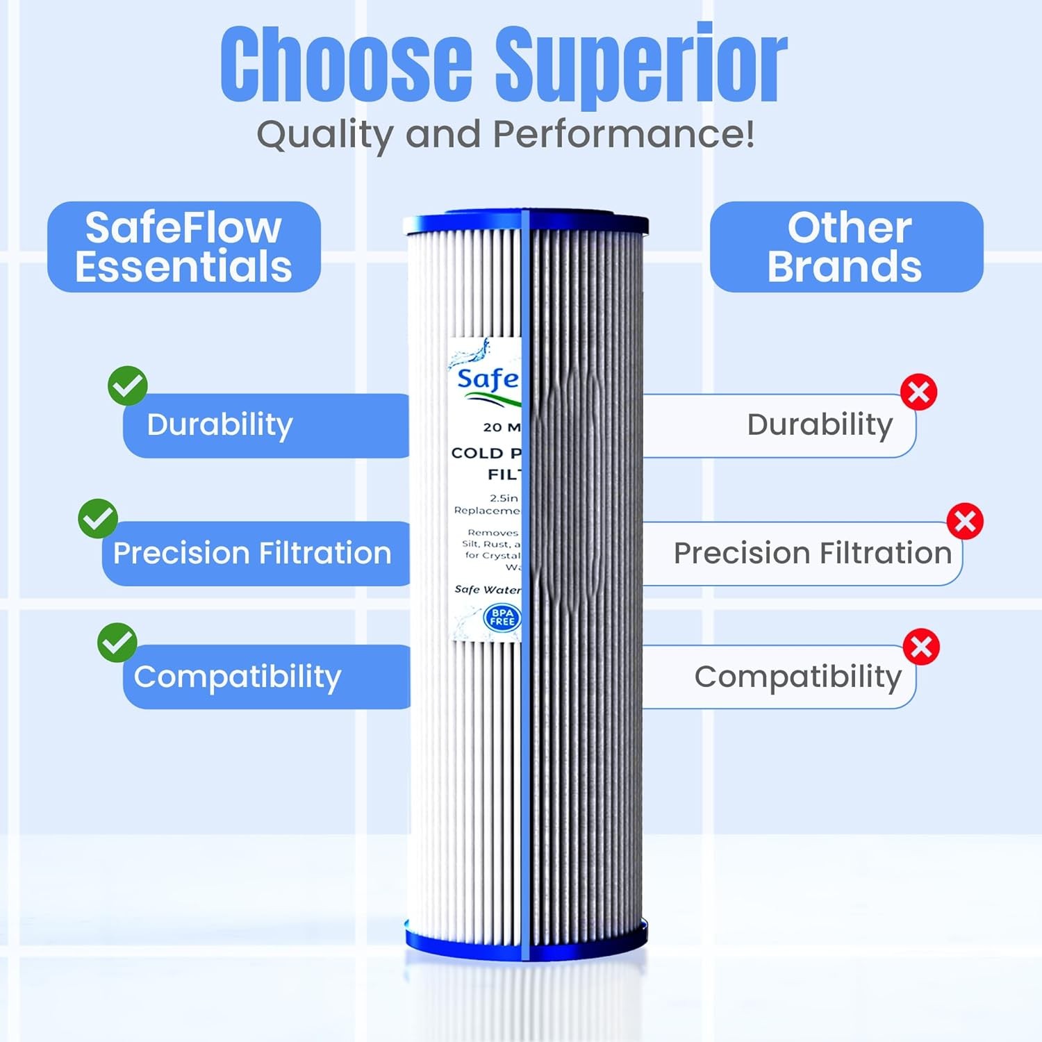 10in Ice Bath Chiller Filters 20 Micron 10″ x 2.5″ Water Filter Replacement C…