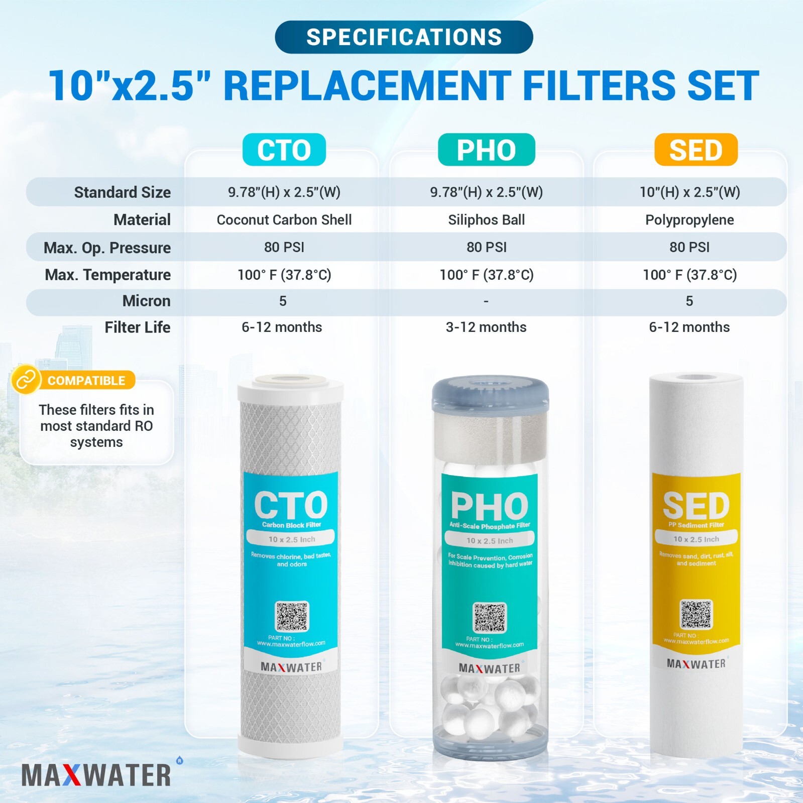 Max Water Whole House Anti-Scale Water Filter Replacement kit w/ Sediment & CTO