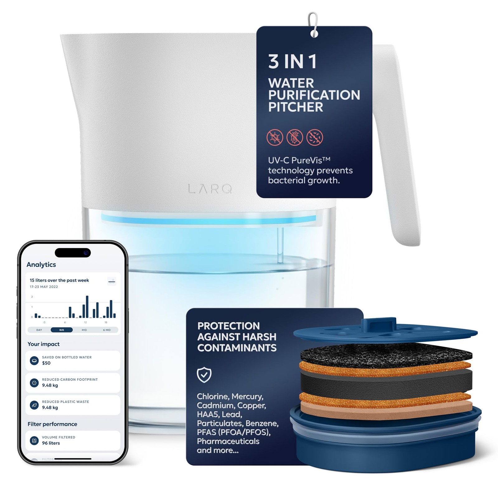 PureVis 3-in-1 Water Pitcher – Purifier, Filter & Tracking, 8-Cup Water Purif…