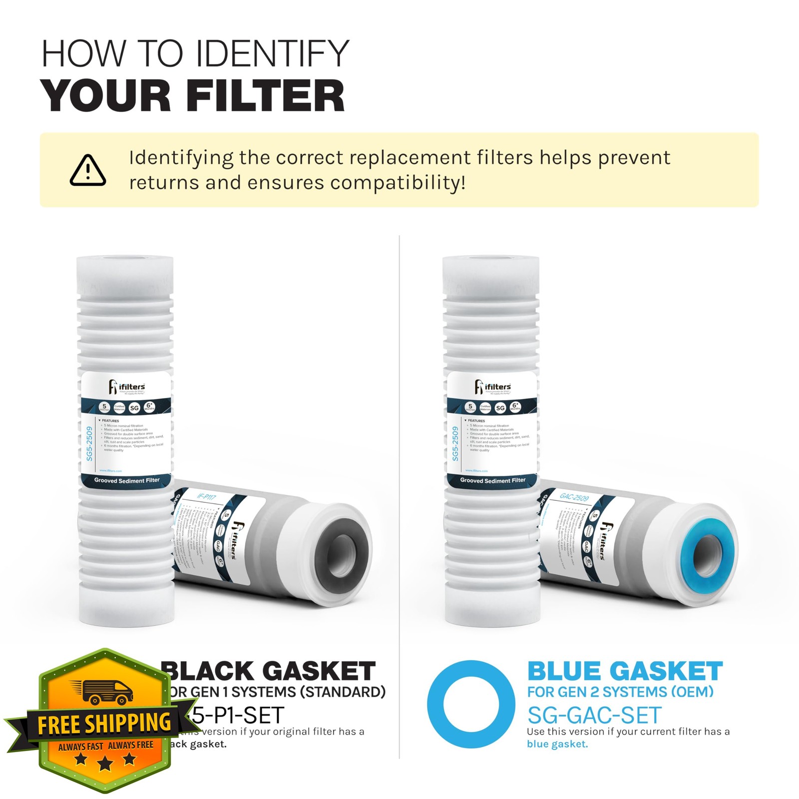 iFilters Whole House Water Filter SG5-P1-SET(V1)