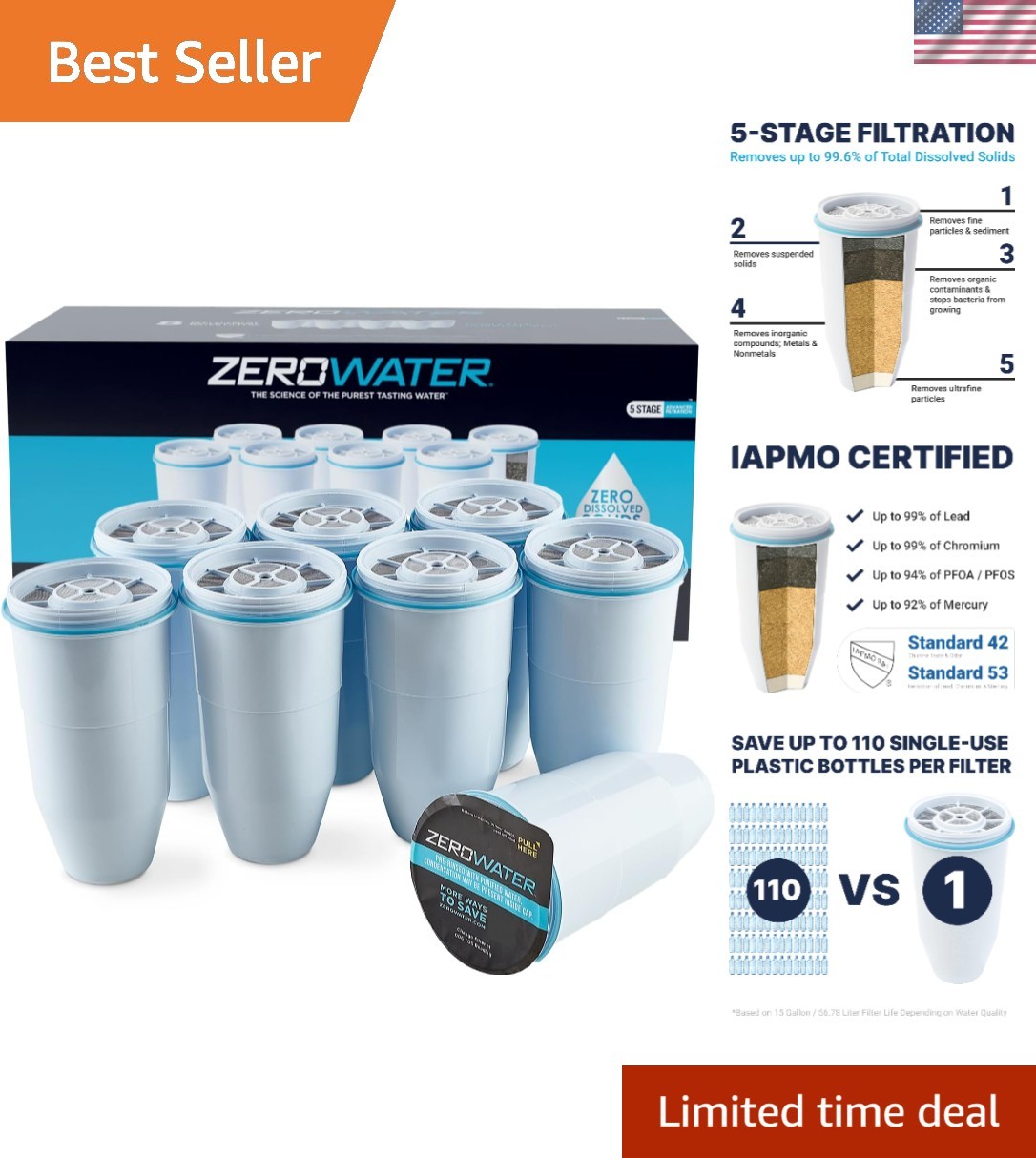 Official Replacement Filter – 5-Stage 0 TDS Filter Replacement – System IAPMO…