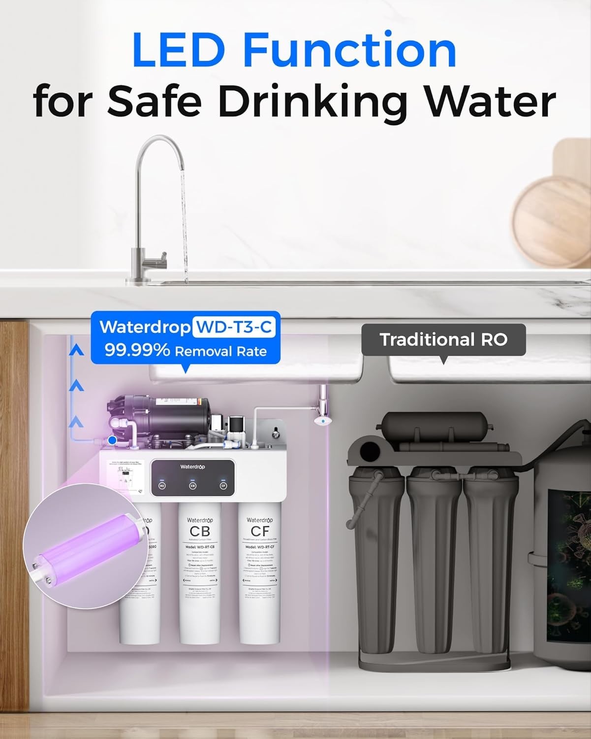 Waterdrop WD-T3-C Reverse Osmosis Water Filter, NSF/ANSI 372 Certified, 8-Stages