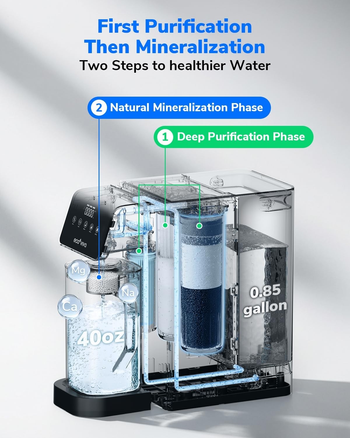 Countertop Reverse Osmosis Water Filter 8 Stage Alkaline NSF 58 System
