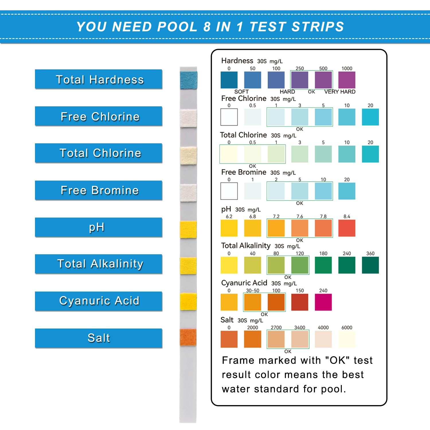 Newpol 8-in-1 Pool Test Strips, 100 Strips Water Testing for Swimming Pool,…