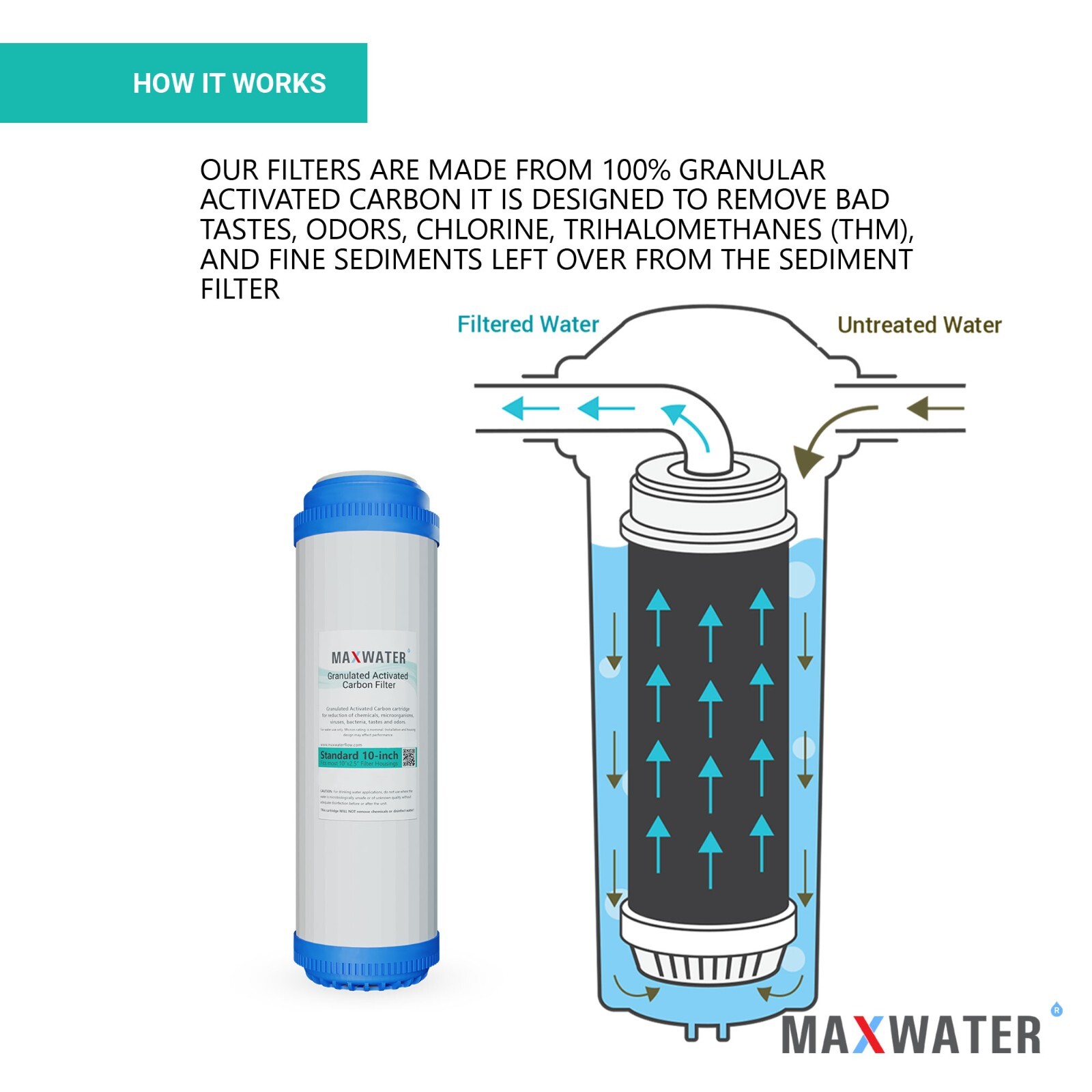 RO Reverse Osmosis 24 Sediment CTO GAC Inline Coconut Shell Carbon Water Filter