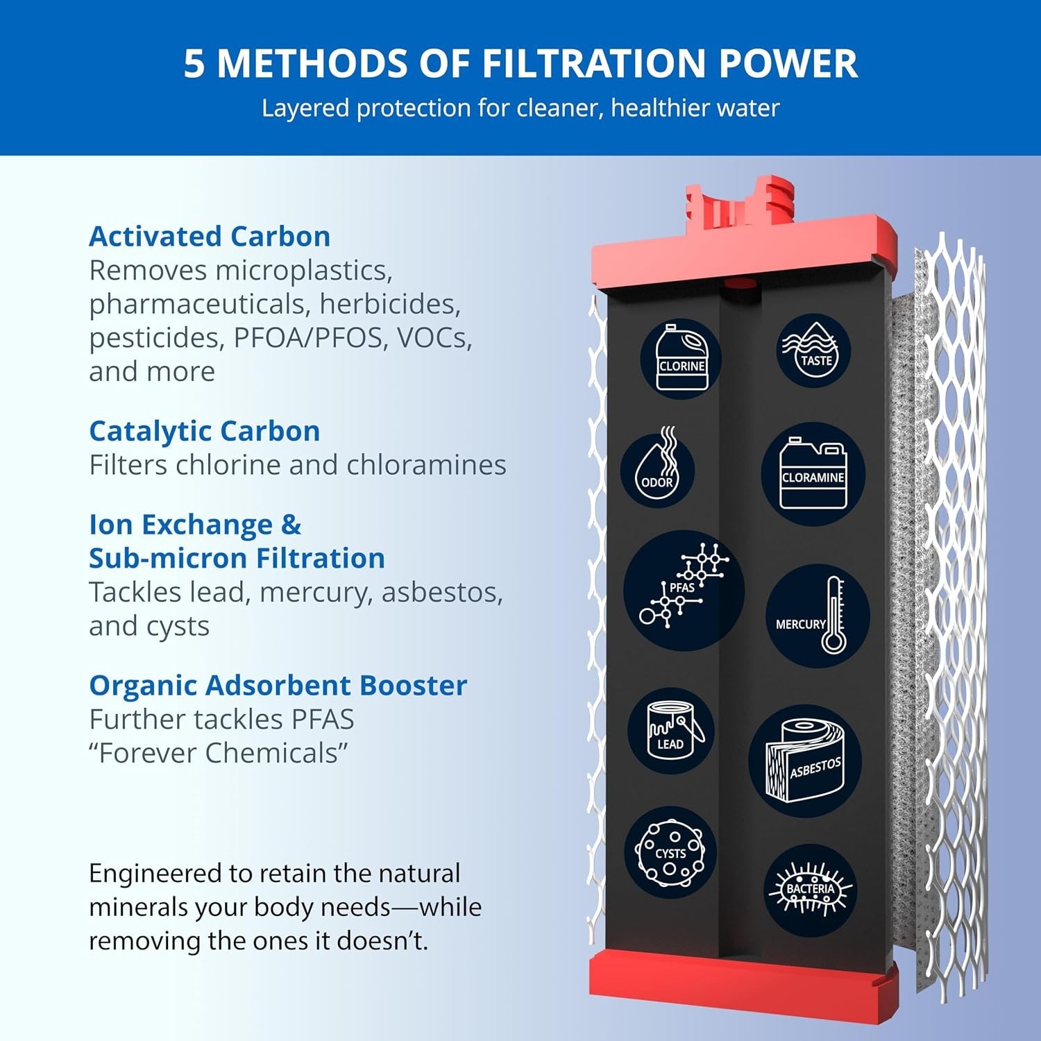 Cost Effective Water Filter Replacements