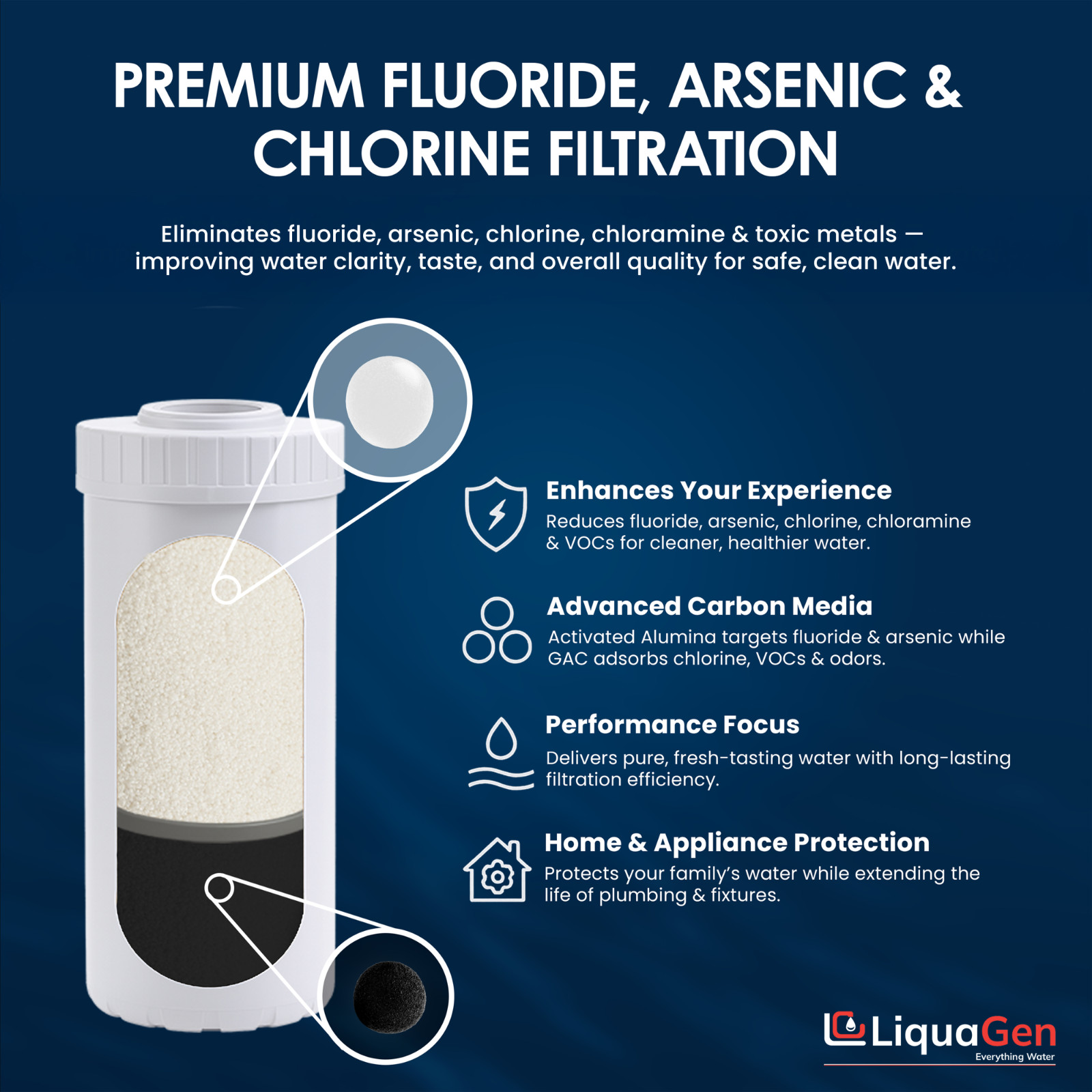 LiquaGen 4.5″x10″ Activated Alumina + UDF/GAC Filter – Fluoride & Arsenic