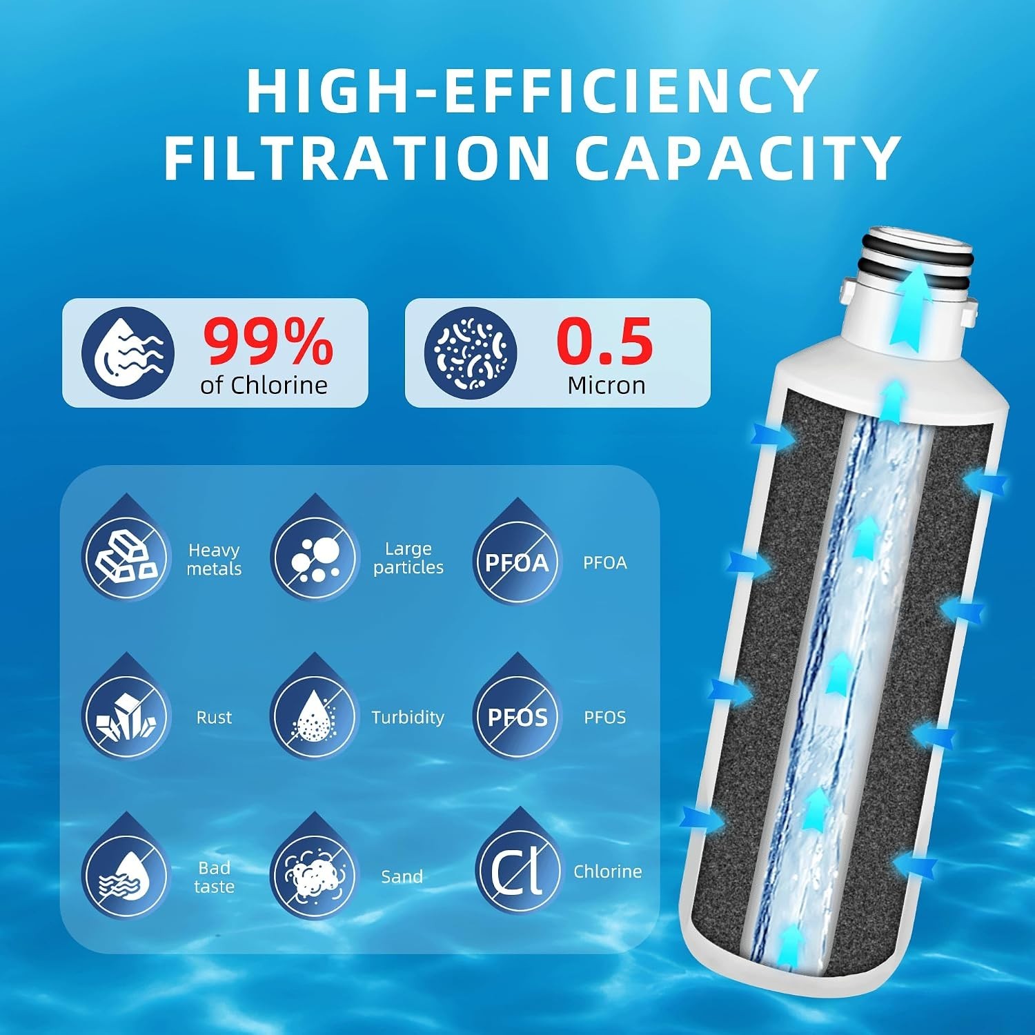 Lead-Free LT1000P Water Filter Set – 6- Replacement for LG ThinQ Models