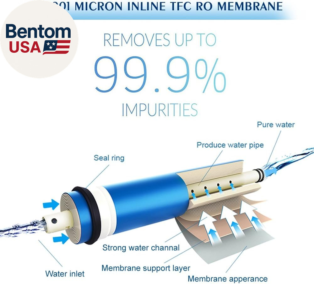 5-Stage Reverse Osmosis Water Filtration System 100GPD Fast Flow plus Extra 4 Fi