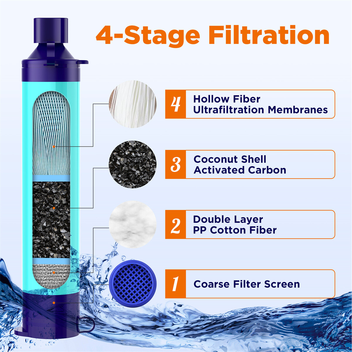 Gravity Water Filter Straw, Camping Water Filtration System|Water Purifier Straw