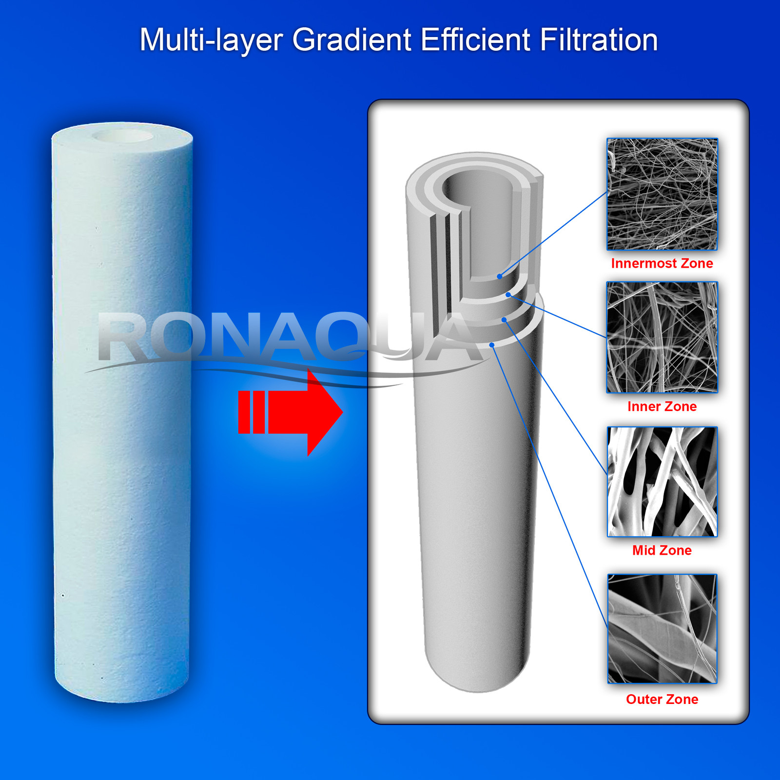 Big Blue 4 CTO Carbon Block & 4 Sediment Water Filters 4.5″ x 20″ Cartridges Set