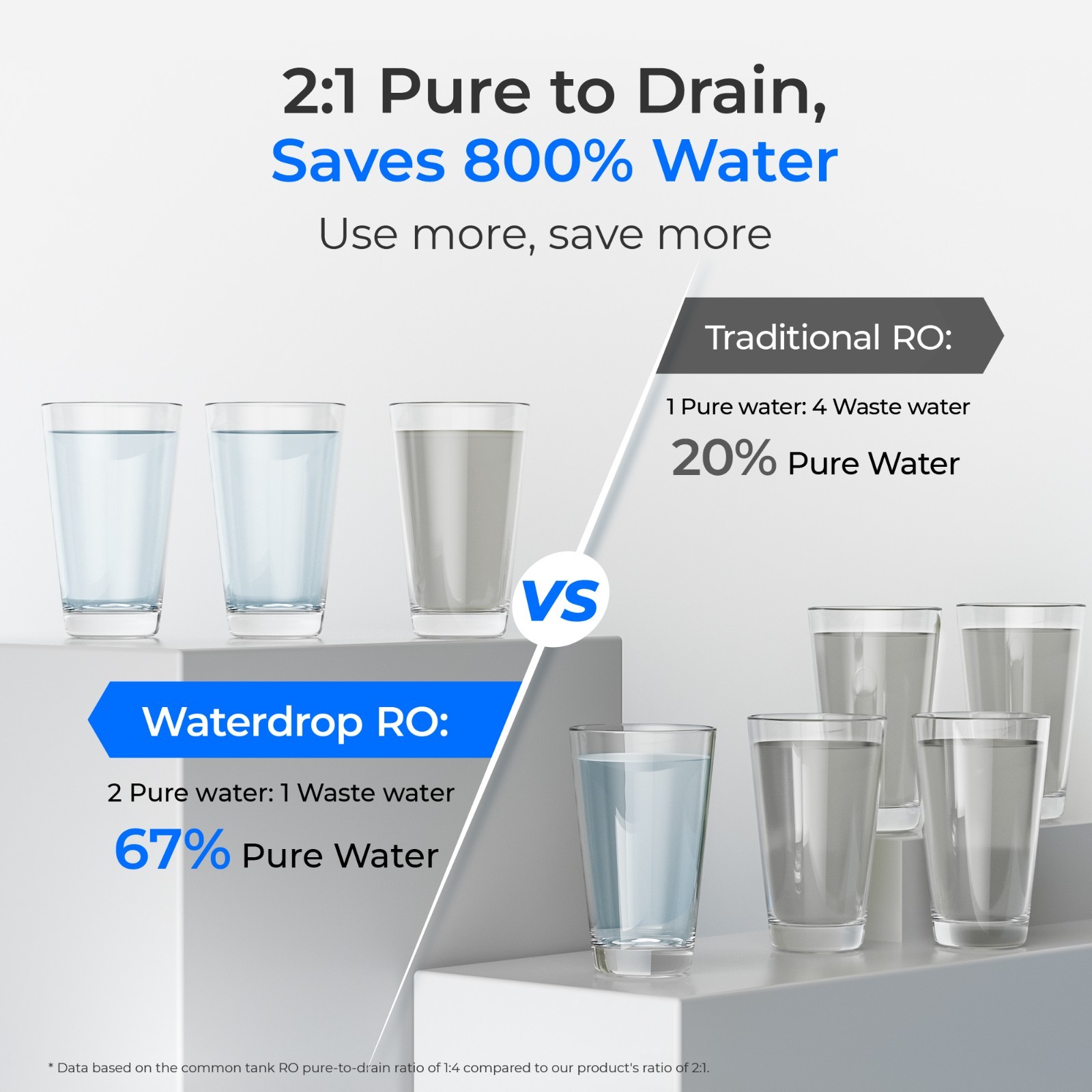 Waterdrop G2P600 Reverse Osmosis System, 600 GPD Reverse Osmosis Water Filter
