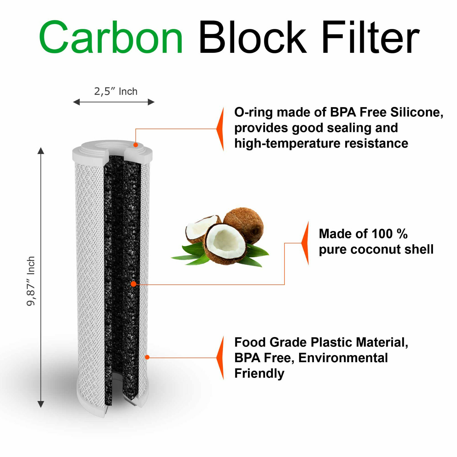 4 Coconut Shell Block Carbon & 4 Polypropylene Sediment 5 Mic 2.5″x 10″