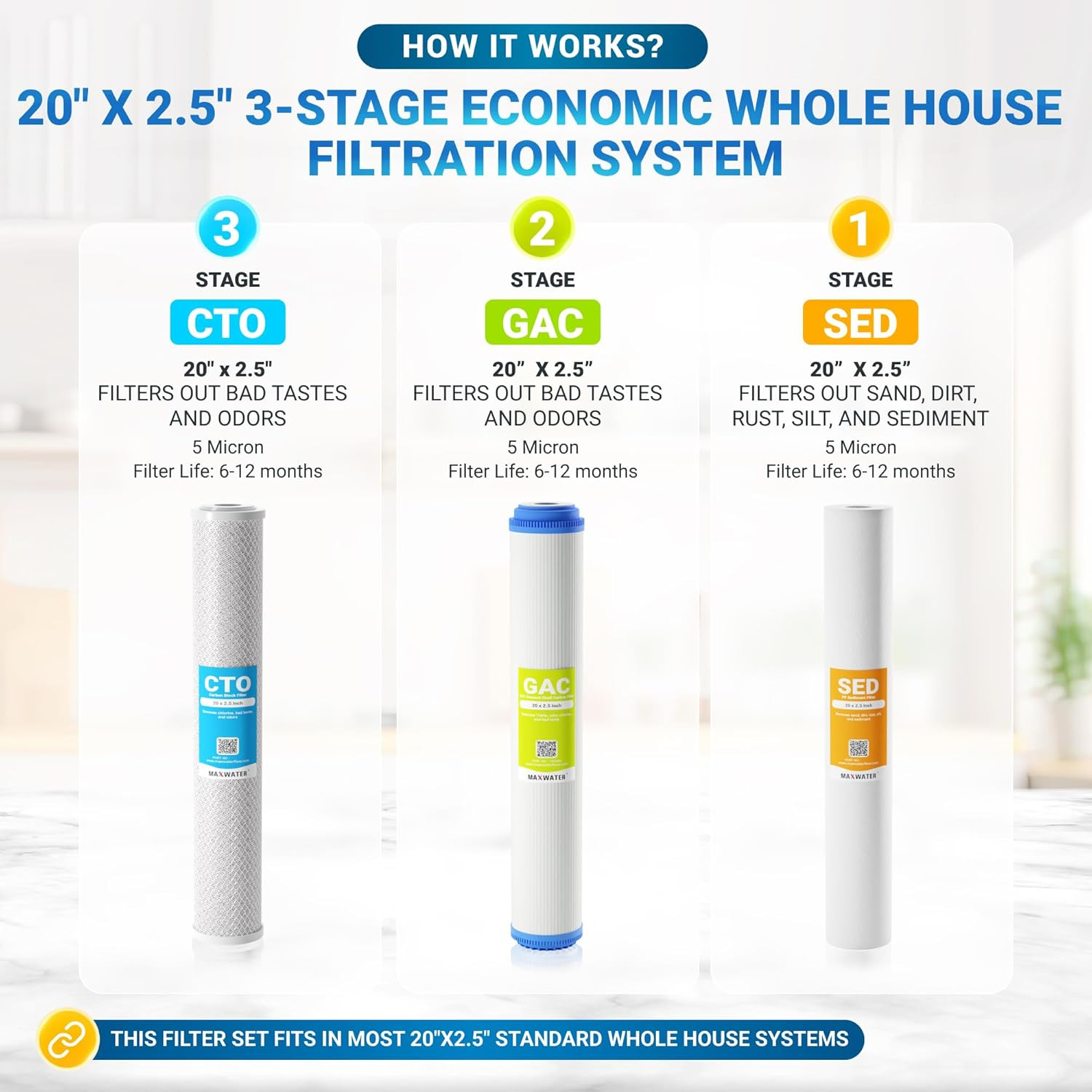 3-Stage Whole House Water Filtration System – Sediment, Odor & Taste Removal