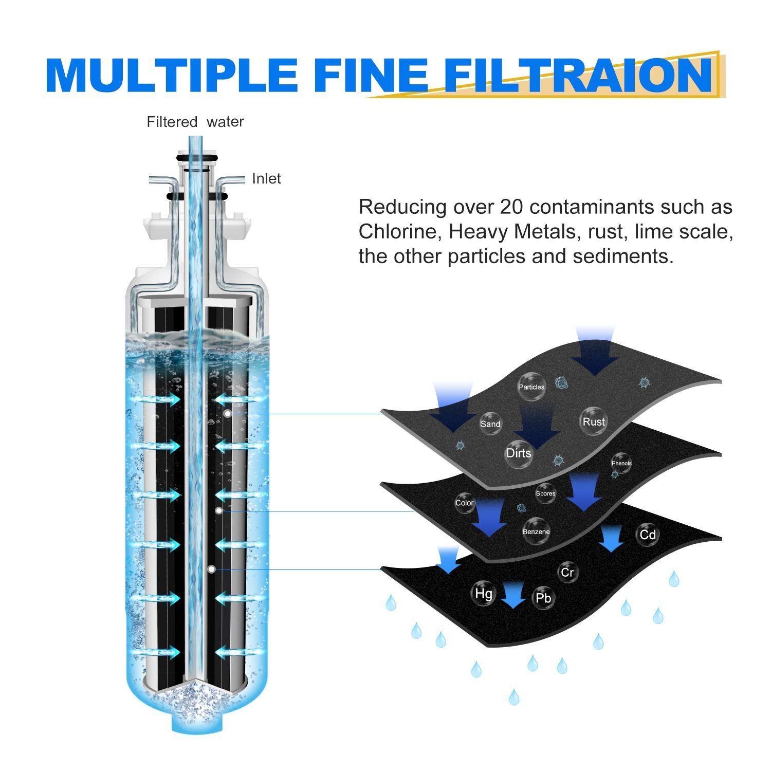 4 Pack Fit For Kenmore 795.72043.112 795.70333.410 LT700P Water Filter