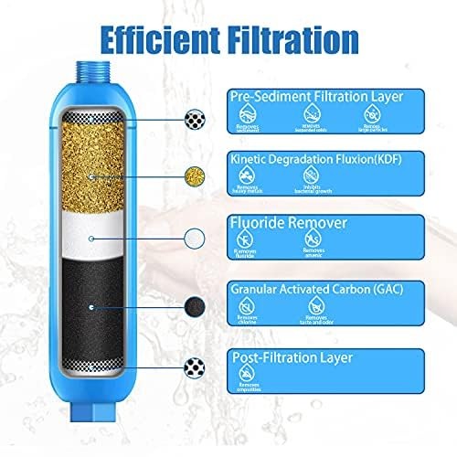 4 Packs of RV Inline/Marine Water Filter With Flexible Hose Protector, NSF 4
