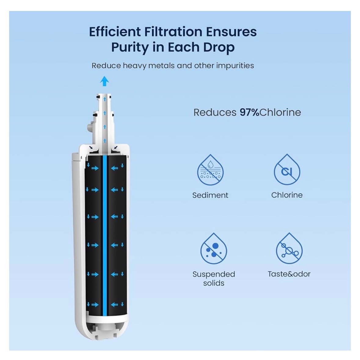 4 PACK GLACIER FRESH LG LT700P Water Filter Combo RWF1200A Kenmore 9690 GF-700P