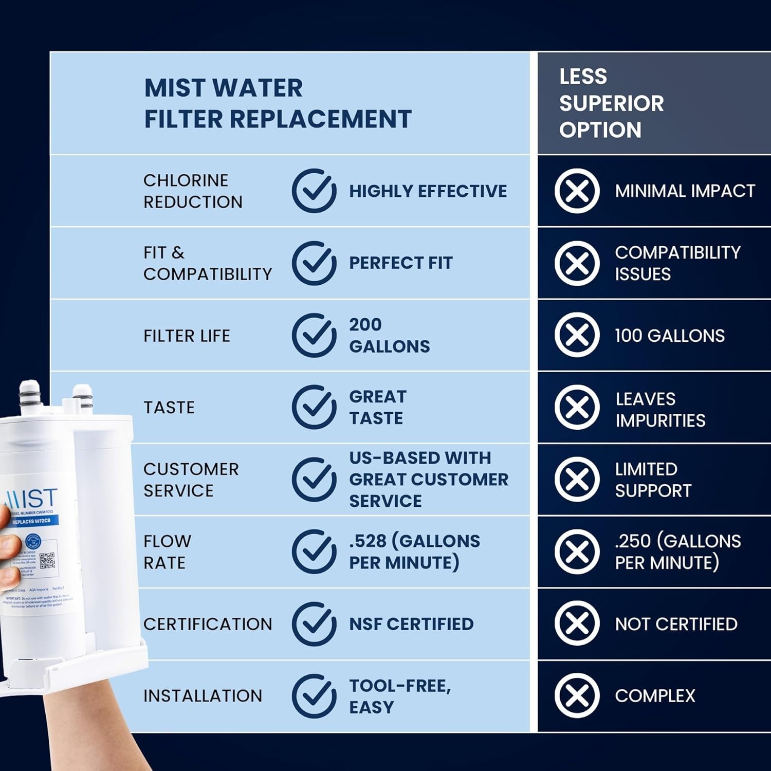 Carbon Fiber Water Filter Replacement Compatible with WF2CB, 1 Pack