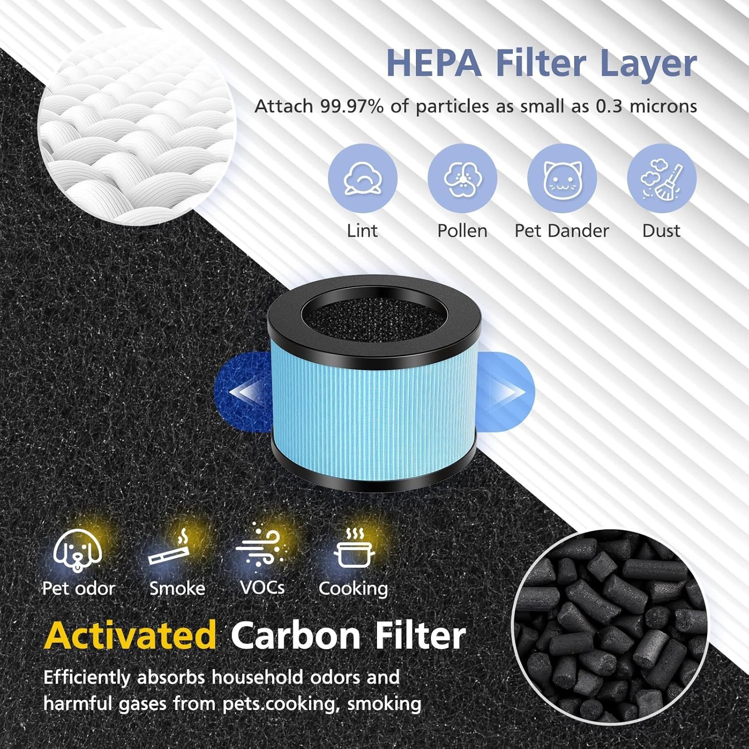 H13 MERV 13 Air Filter 2 Pack for ToLife TZ-K1 & More – 4-in-1 Filtration