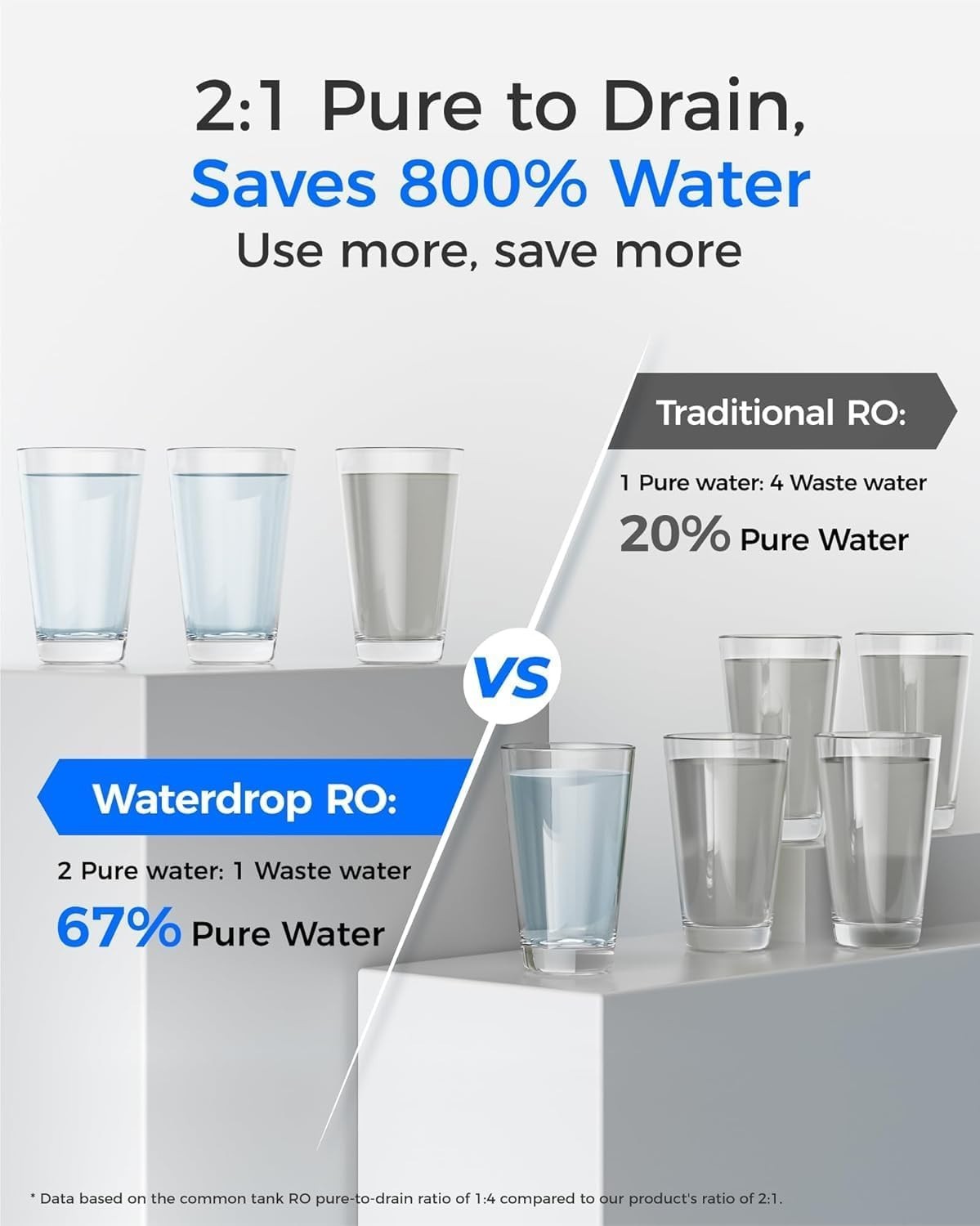 Waterdrop WD-G2P6MRO Filter, Replacement for WD-G2P600-W Reverse Osmosis System