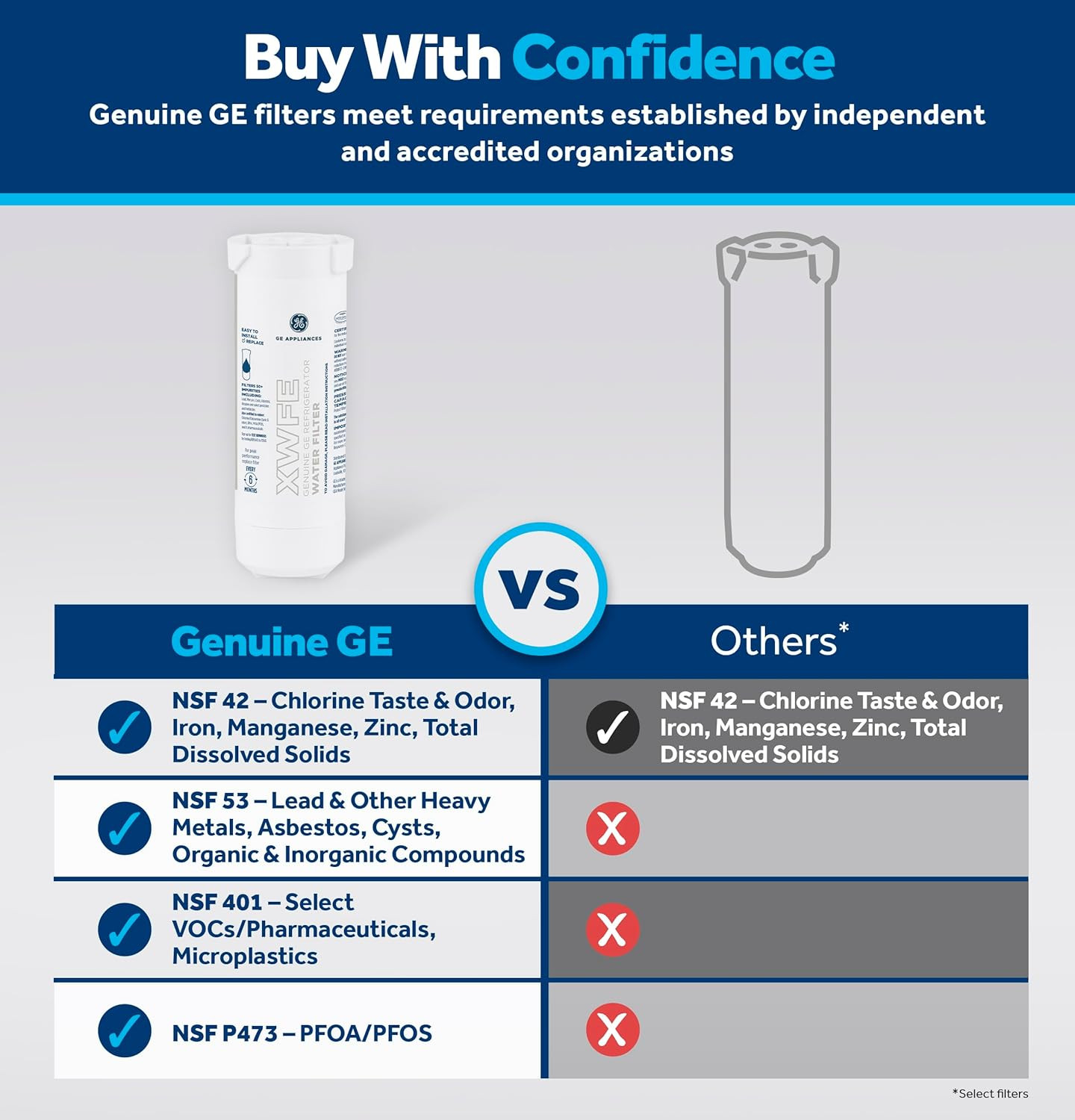 GE Refrigerator Water Filter XWFE Genuine Replacement French Door Side-by-Side