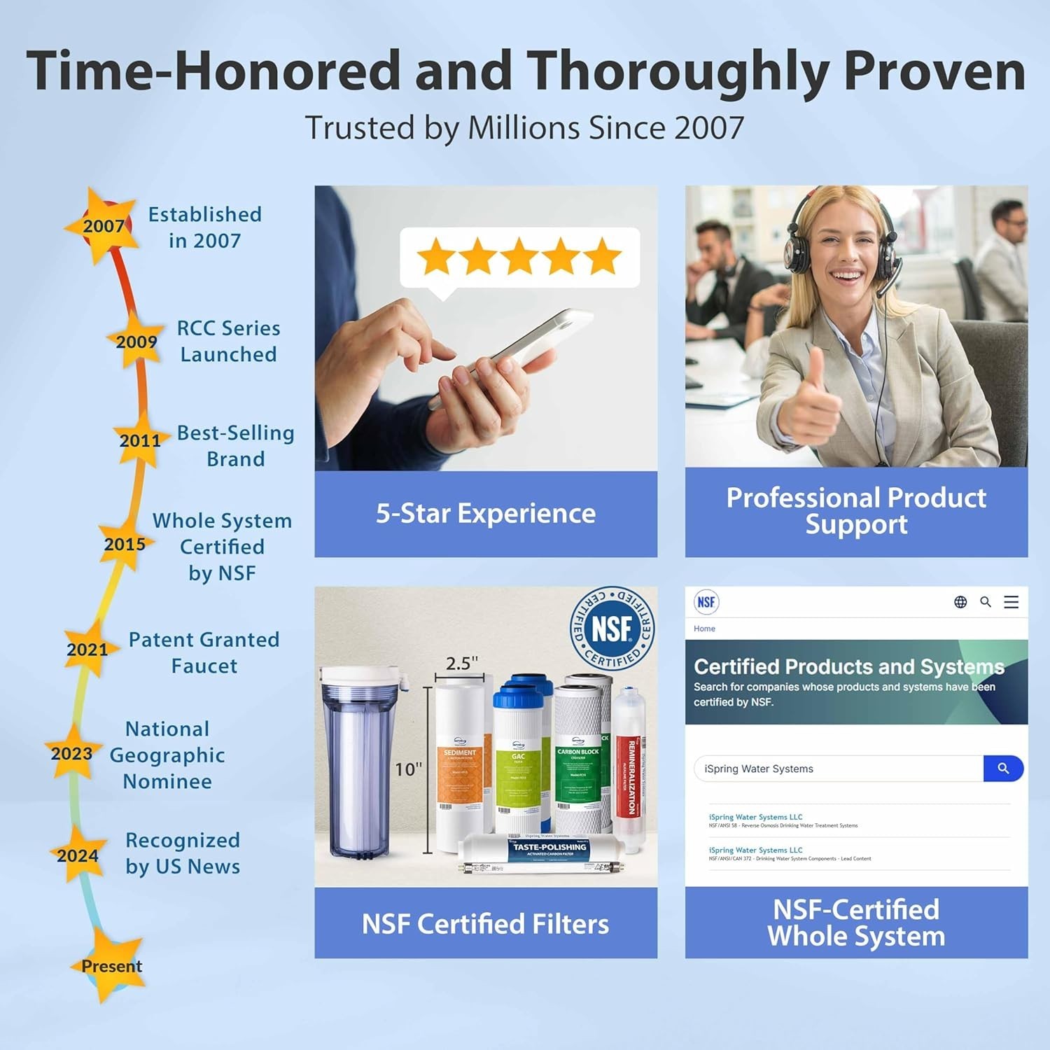 NSF Certified, 75 GPD, Alkaline 6-Stage , pH+ Remineralization RO Water Filte…