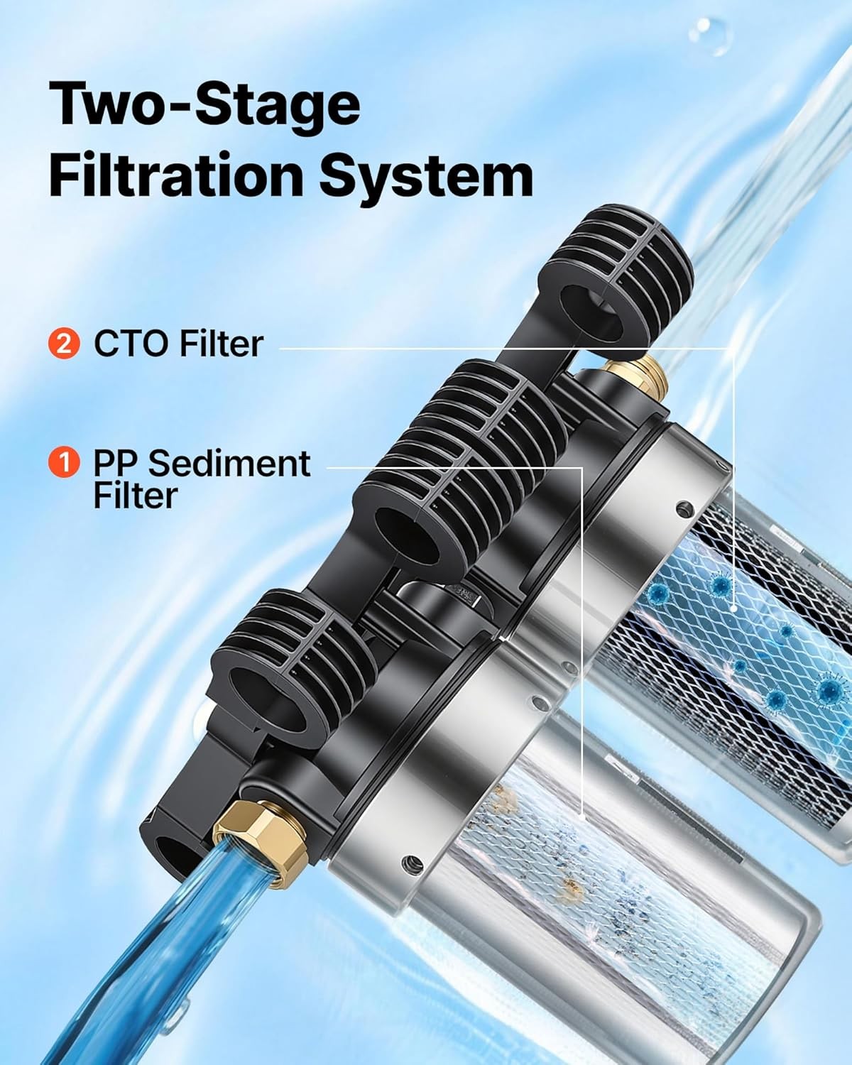 RV Water Filter System, 5-Micron Dual Stage Premium RV Water Filtration System w