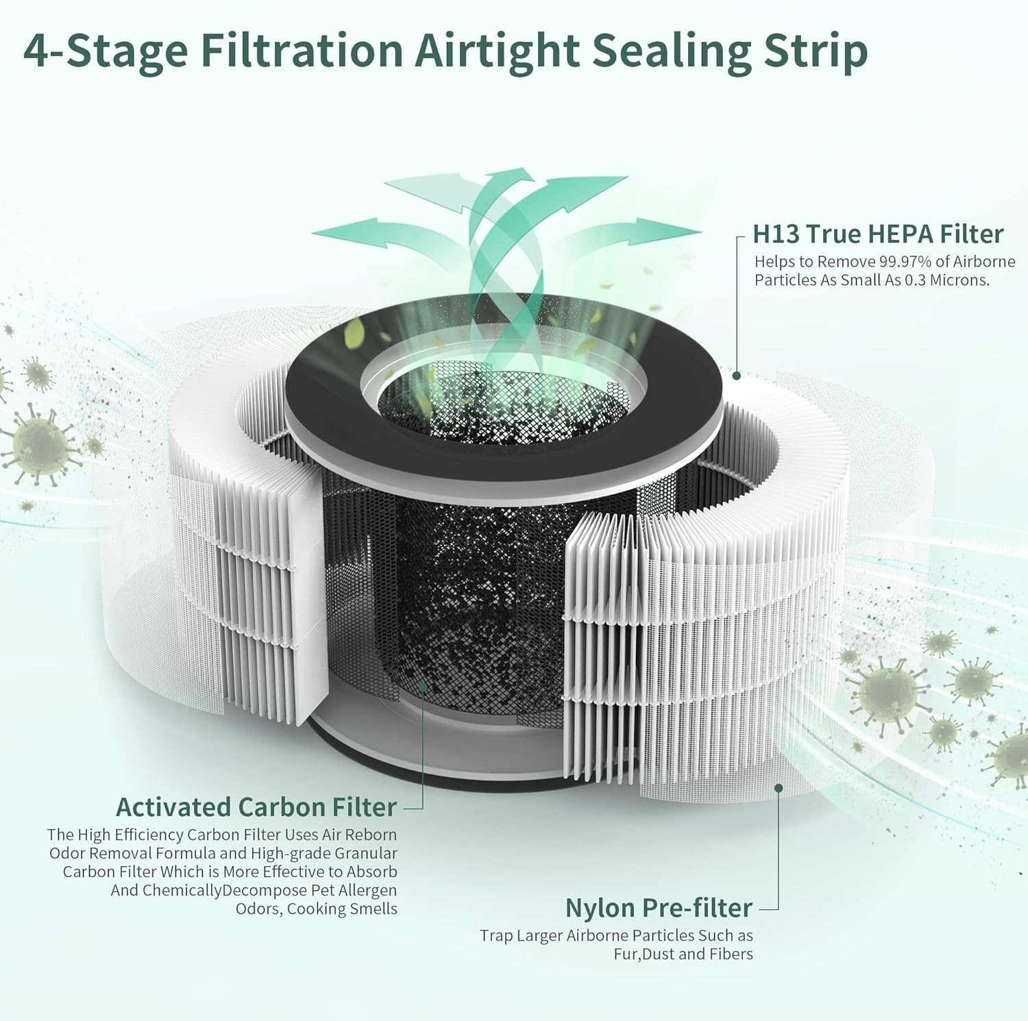4 Packs TD-1500 Replacement Filter Compatible with Tredy TD-1500 TD-1500BM Pu…