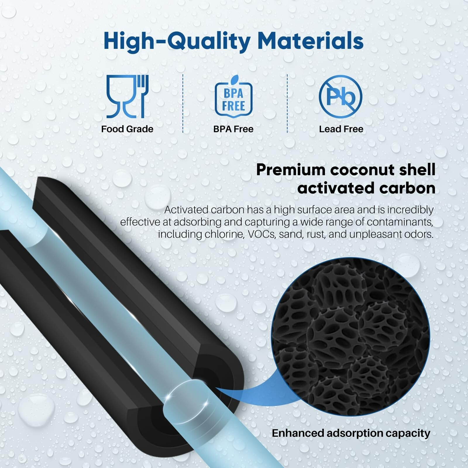 Whole House CTO Carbon Water Filter Cartridge 1 Micron 2.5″ x 10″ 4PACK