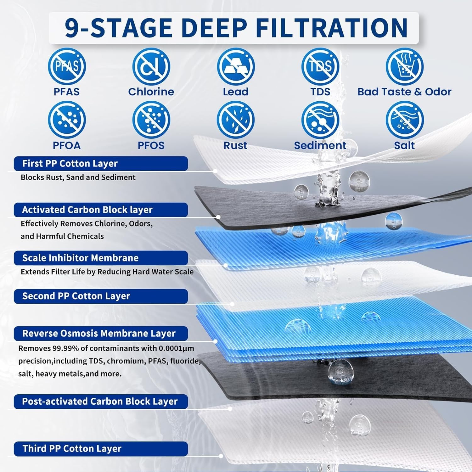 Ontulor S3OP Reverse Osmosis System 9 Stage Water Filter with Tank, New Open Box