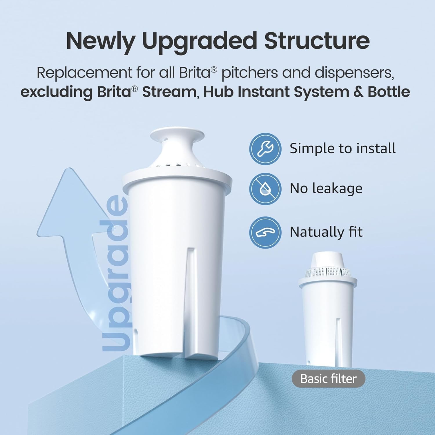8 Pack AquaCrest Replacement for Brita Classic Pitcher Water Filter AQK-06