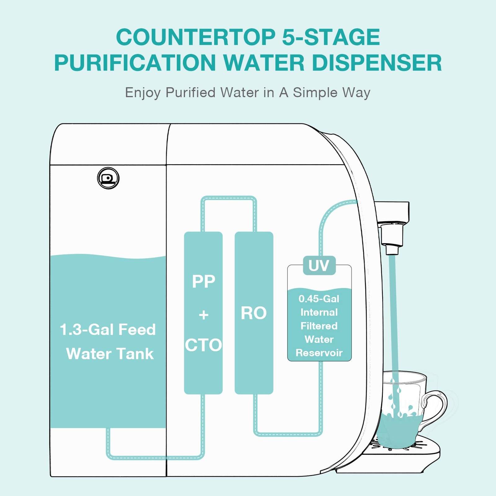 SimPure Y7P-BW UV Countertop Reverse Osmosis Water Filter, NSF/ANSI 58