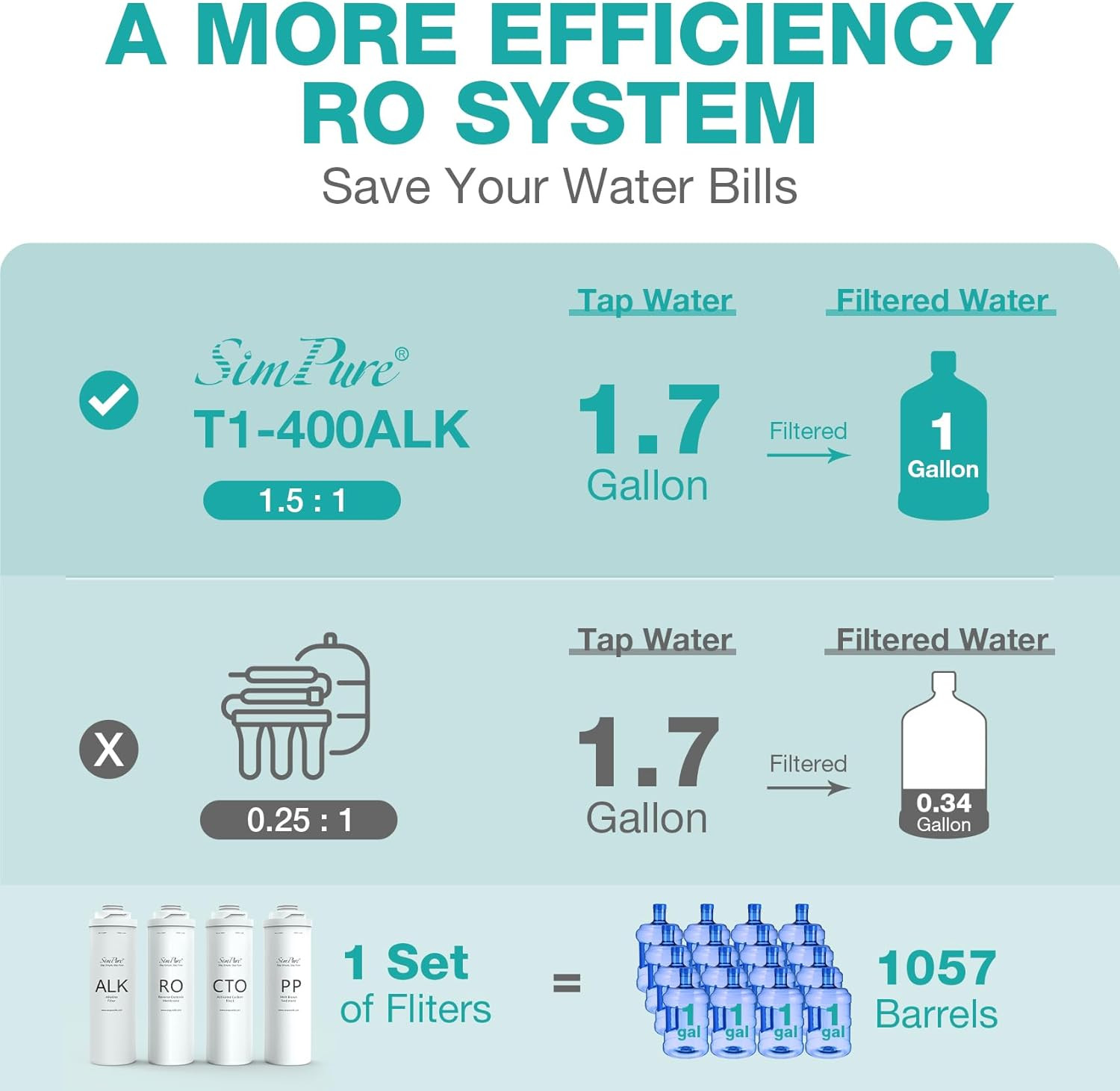 T1-400ALK Alkaline UV Reverse Osmosis System, NSF/ANSI 58 Certified, Tankless RO