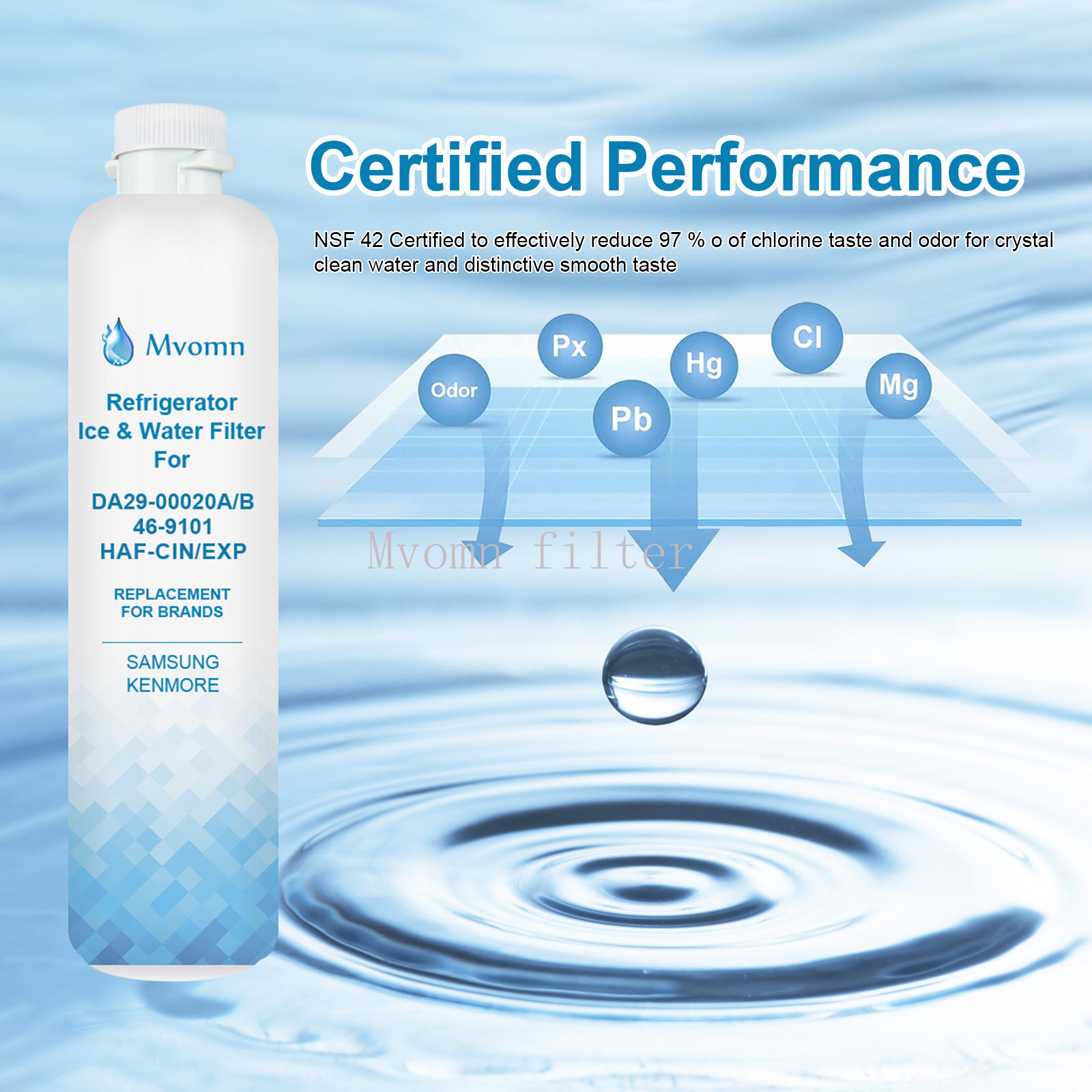 Fits Samsung DA29-00020B HAFCIN/EXP Comparable Tier1 Fridge Water Filter 2PK