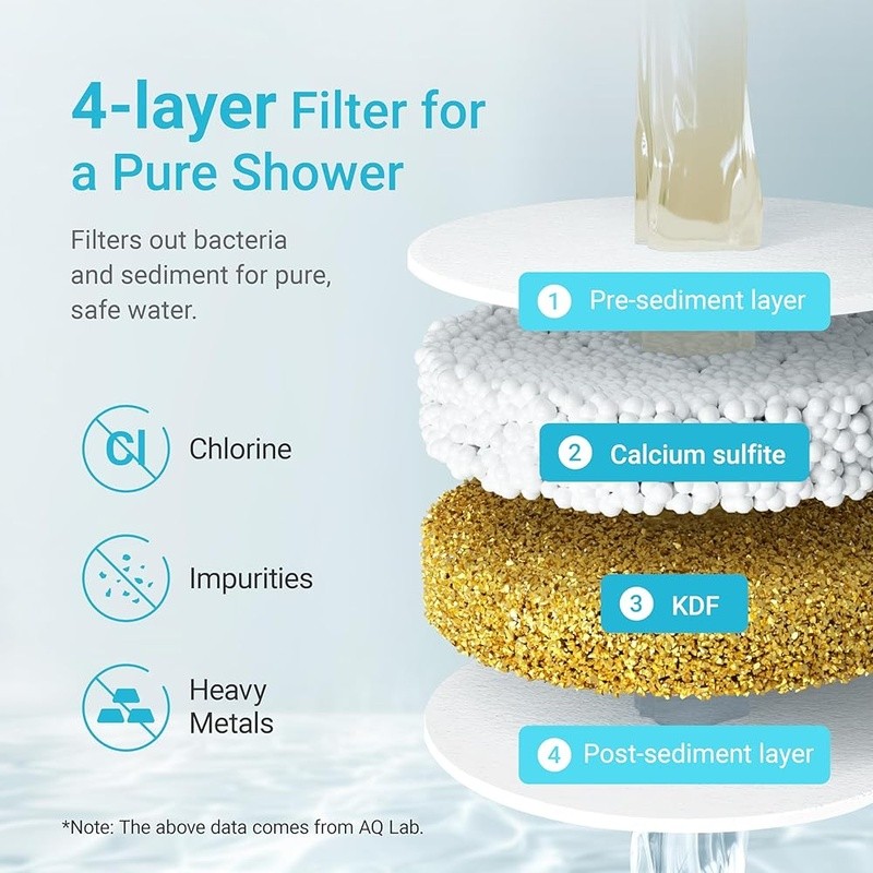 Replacement Filter Jolie Showerhead Removes Chlorine & Impurities Easy Install