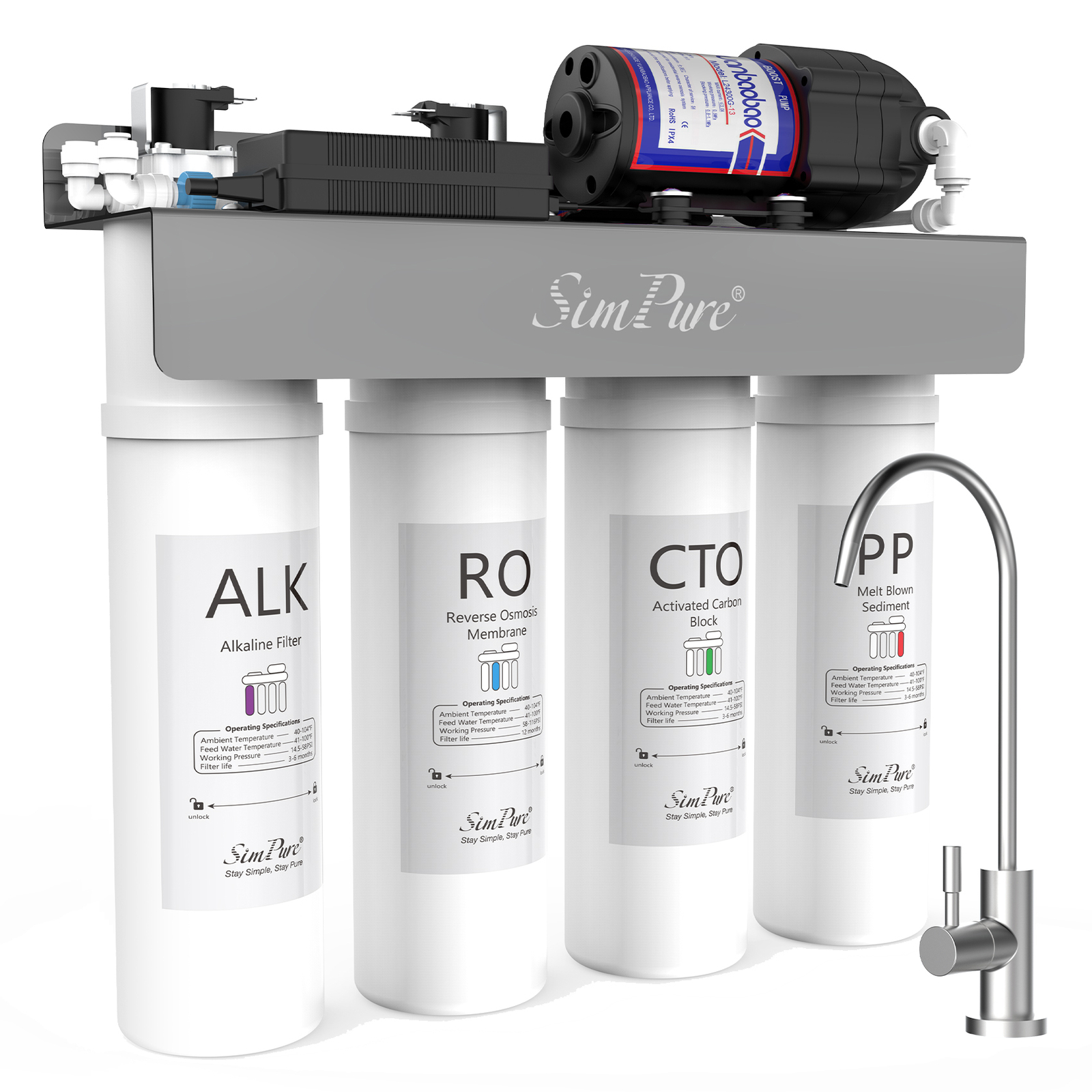Alkaline pH+ 400GPD – 8 Stage UV Reverse Osmosis System – Drinking Water System