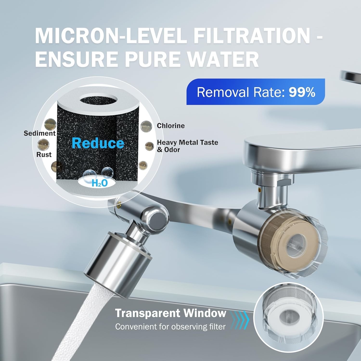Micron-Level Filtration Cartridge Set for FF1080 – 2 Carbon Fiber, 6 PP Cotton