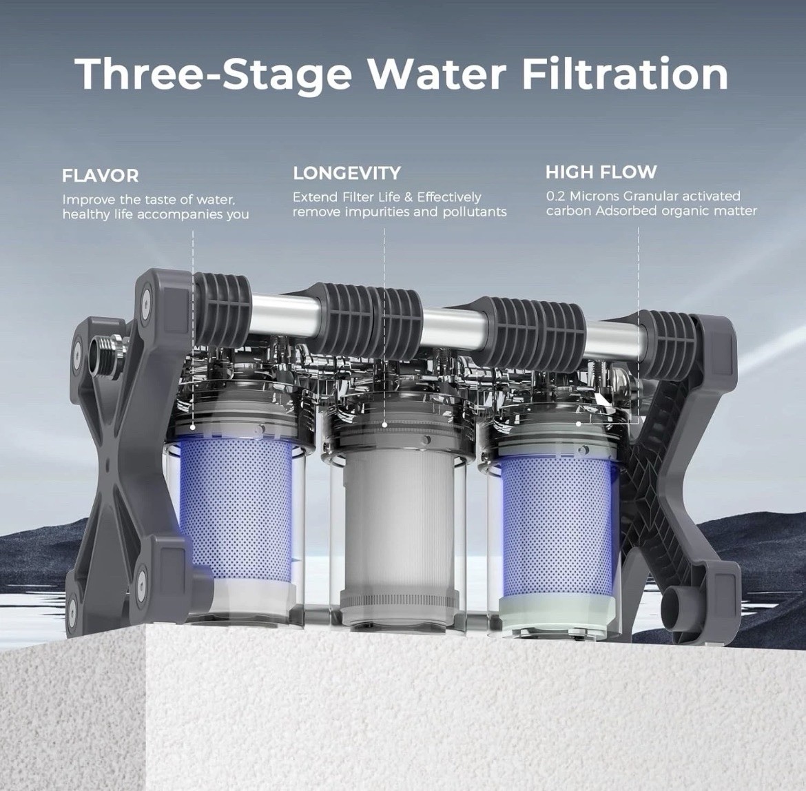 Glacier Fresh Replacement for Technology RV Water Filtration System 3-Stage RVWP
