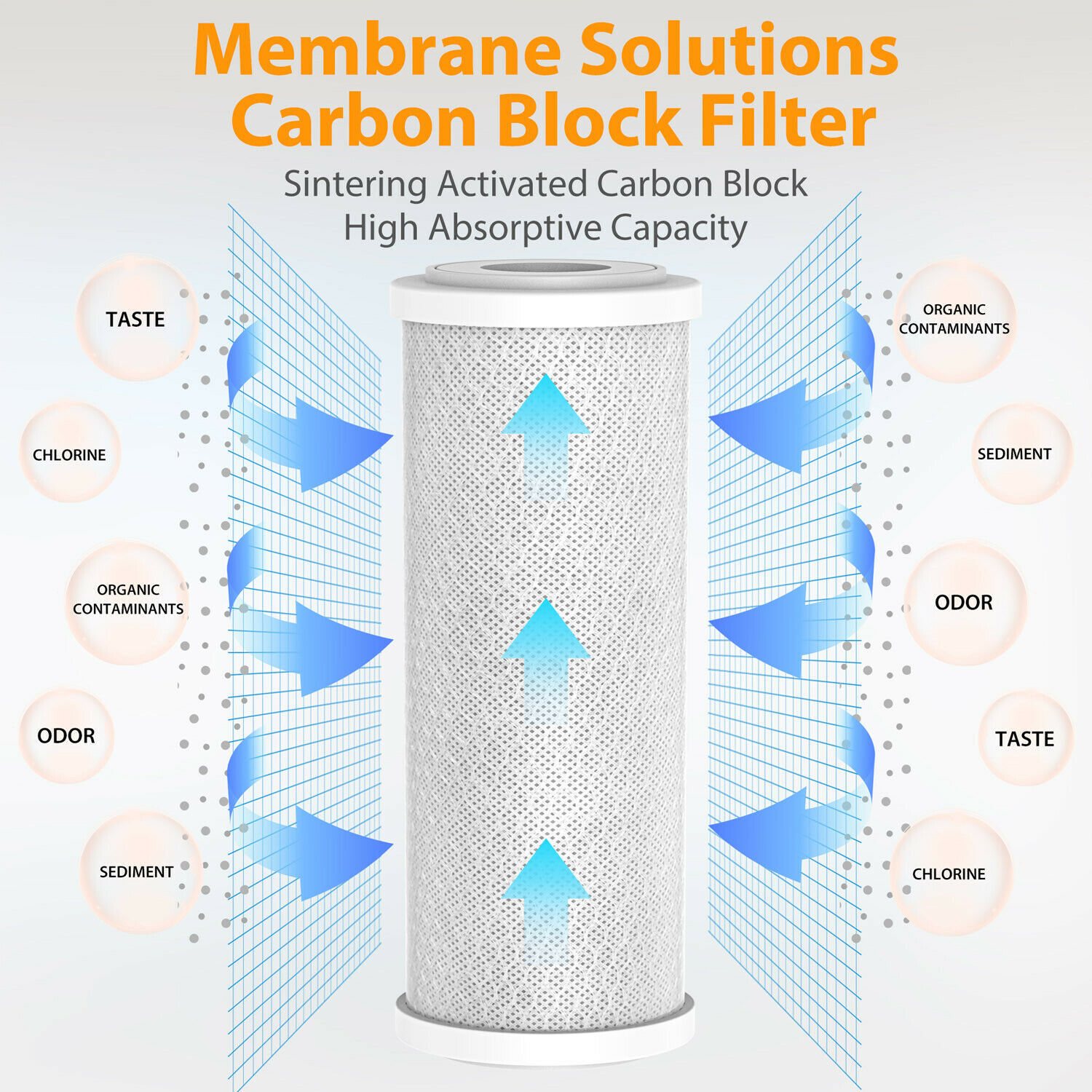 1-8 Pack 10×4.5″ Whole House 5 Micron Sediment Coconut Carbon Block Water Filter