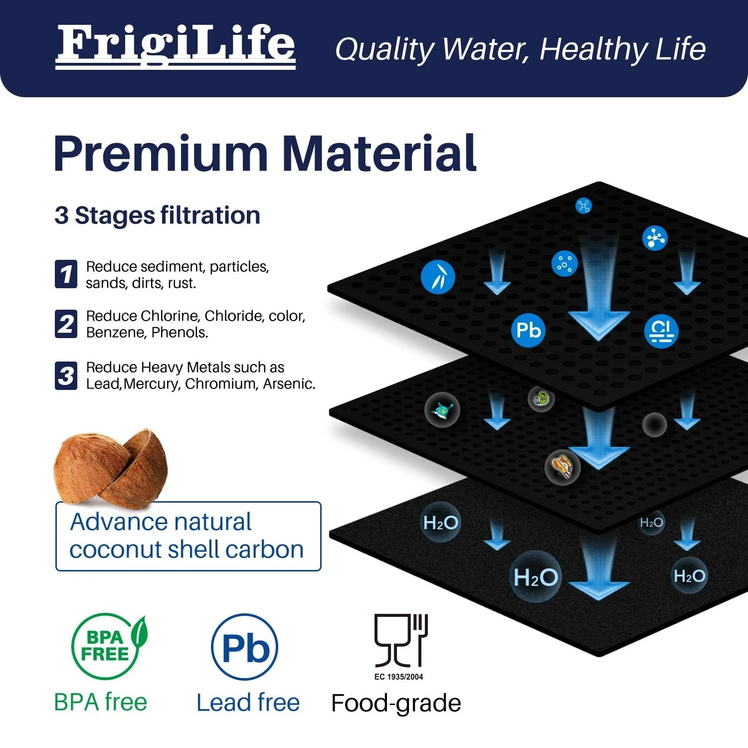 (2) PACK RWF5800A Refrigerator Water Filter Fit for Frigidaire EPTWFU01 Ultra II